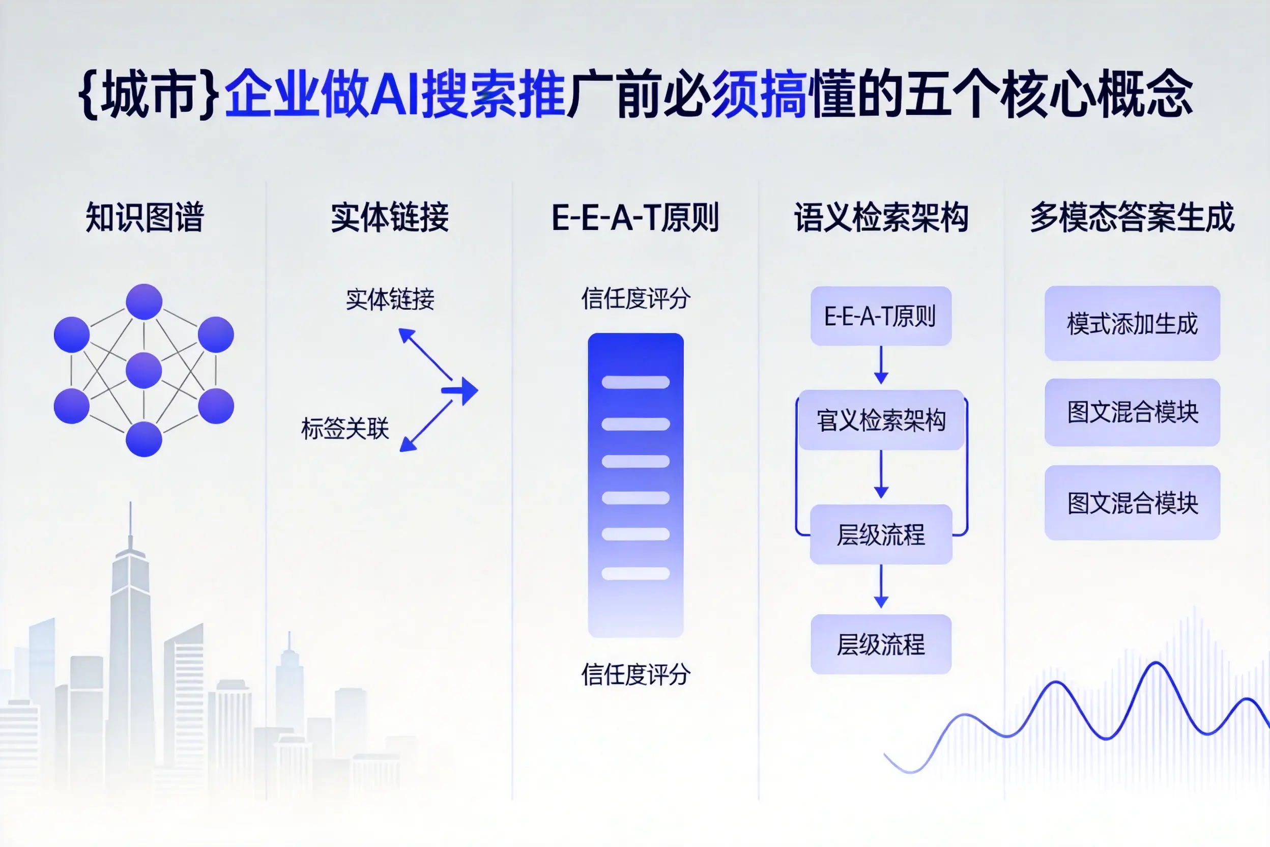 忻州企业做AI搜索推广前必须搞懂的五个核心概念
