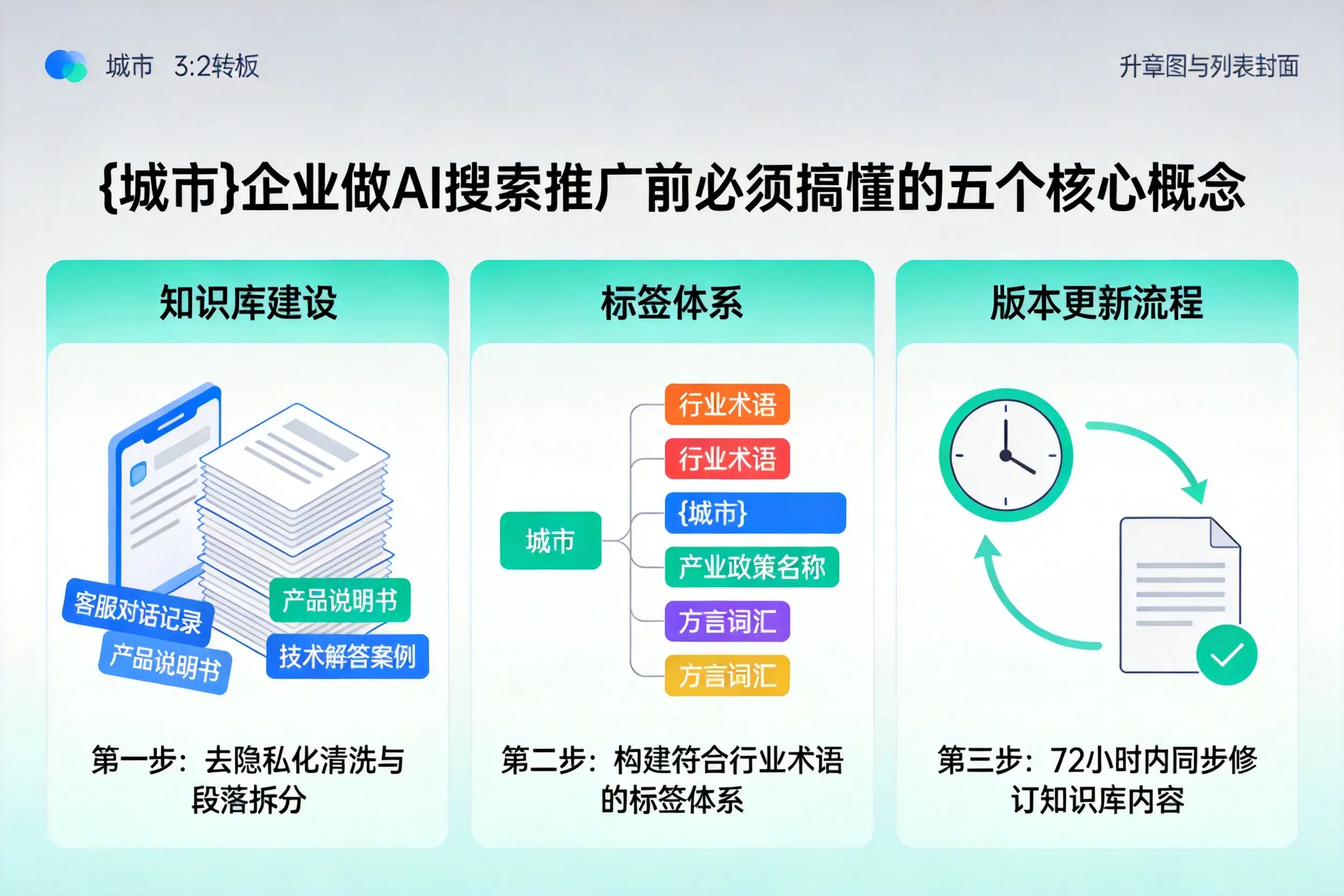 忻州企业做AI搜索推广前必须搞懂的五个核心概念