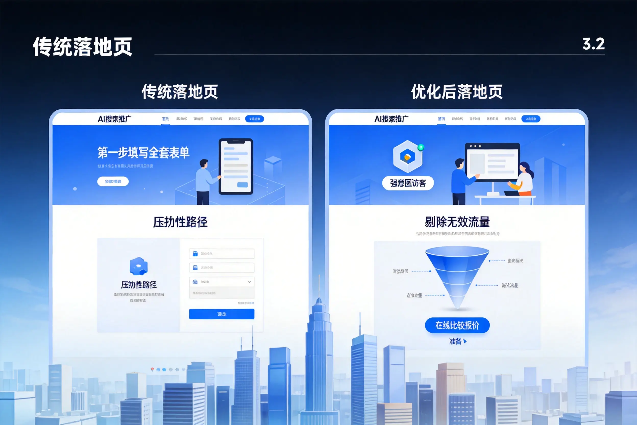 AI搜索推广落地页转化低？忻州企业优化方法详解