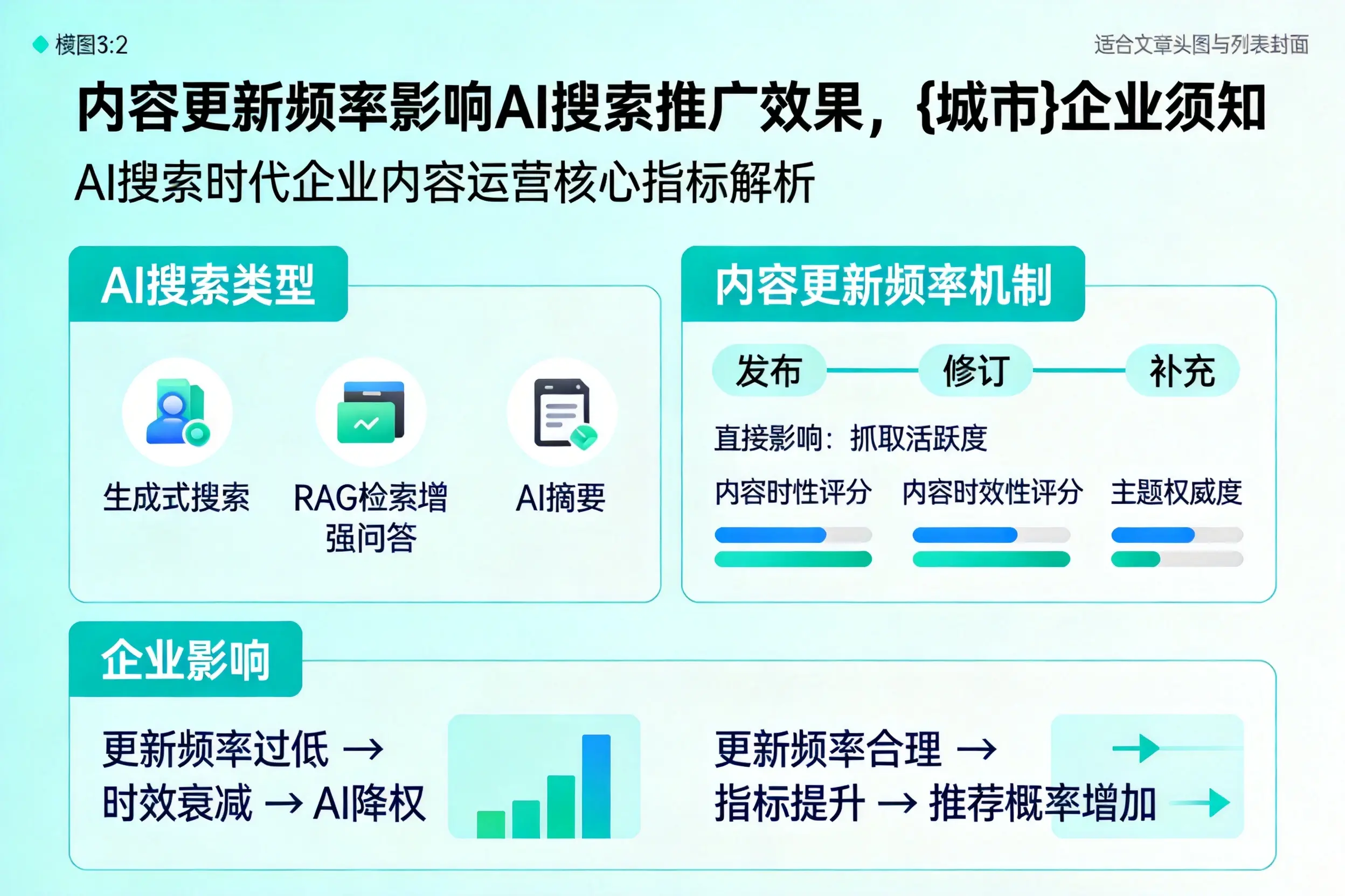 内容更新频率影响AI搜索推广效果，忻州企业须知