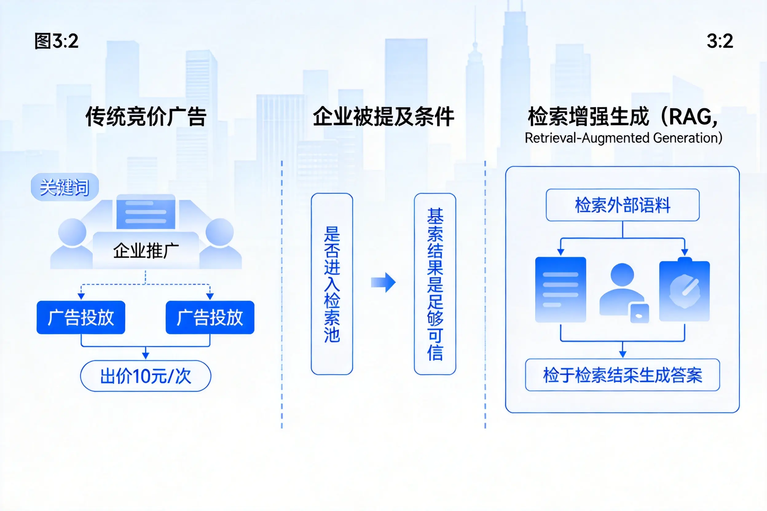 忻州企业AI搜索推广能否替代传统竞价广告投放