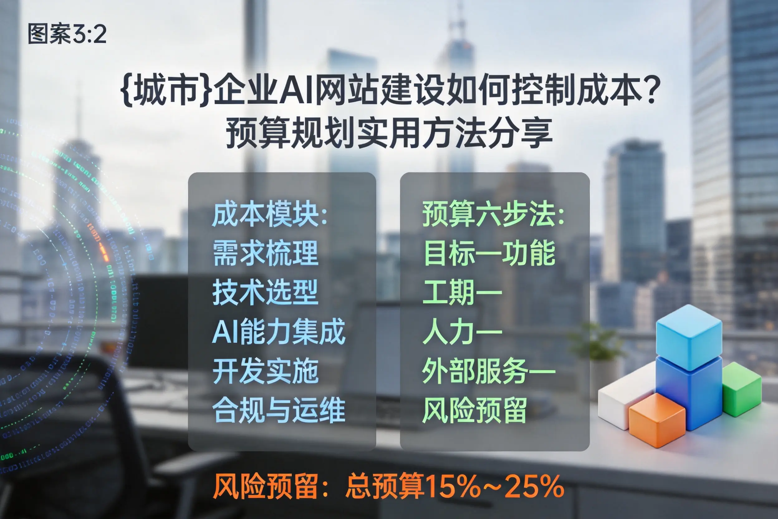 忻州企业AI网站建设如何控制成本？预算规划实用方法分享