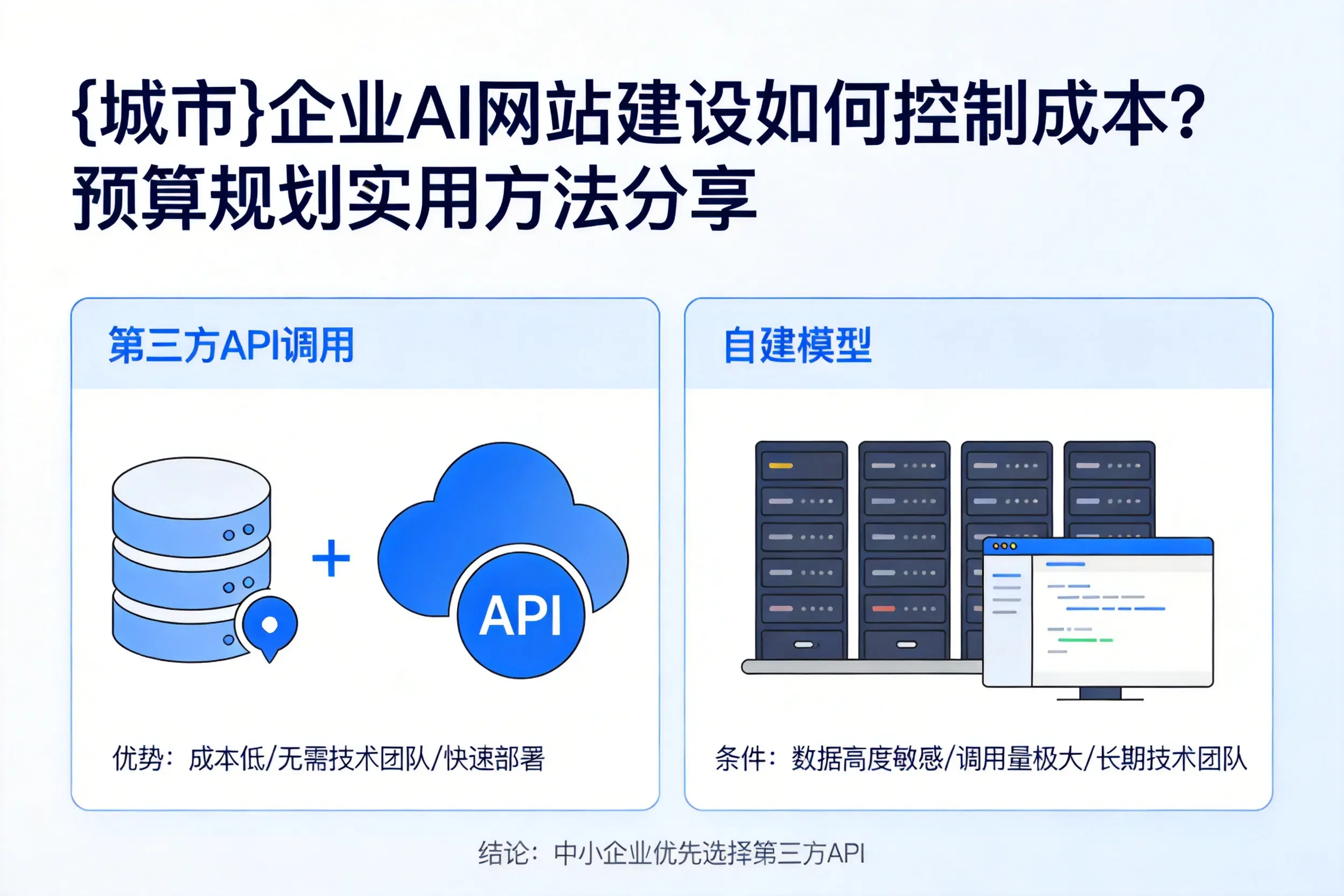 忻州企业AI网站建设如何控制成本?预算规划实用方法分享