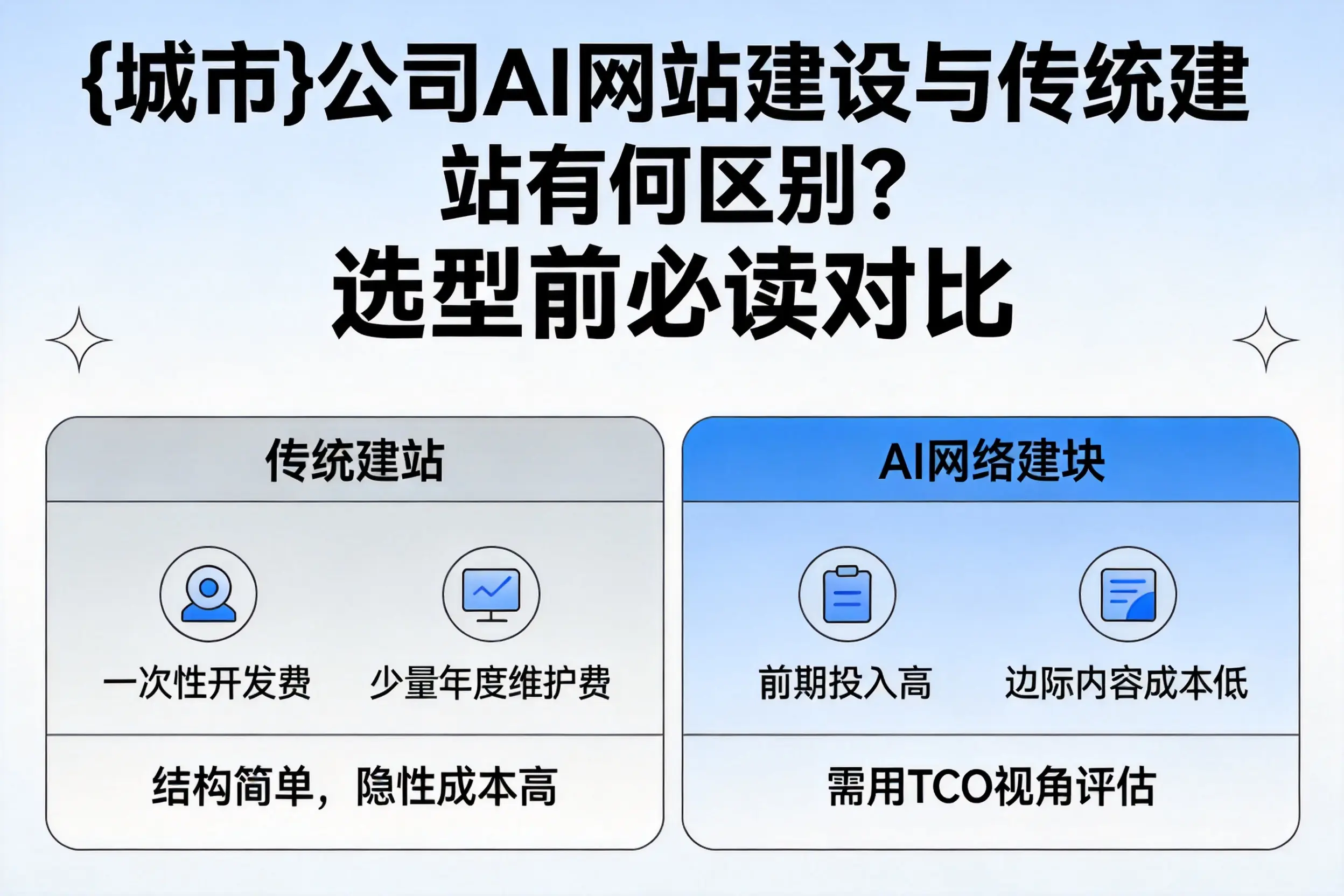 忻州公司AI网站建设与传统建站有何区别?选型前必读对比