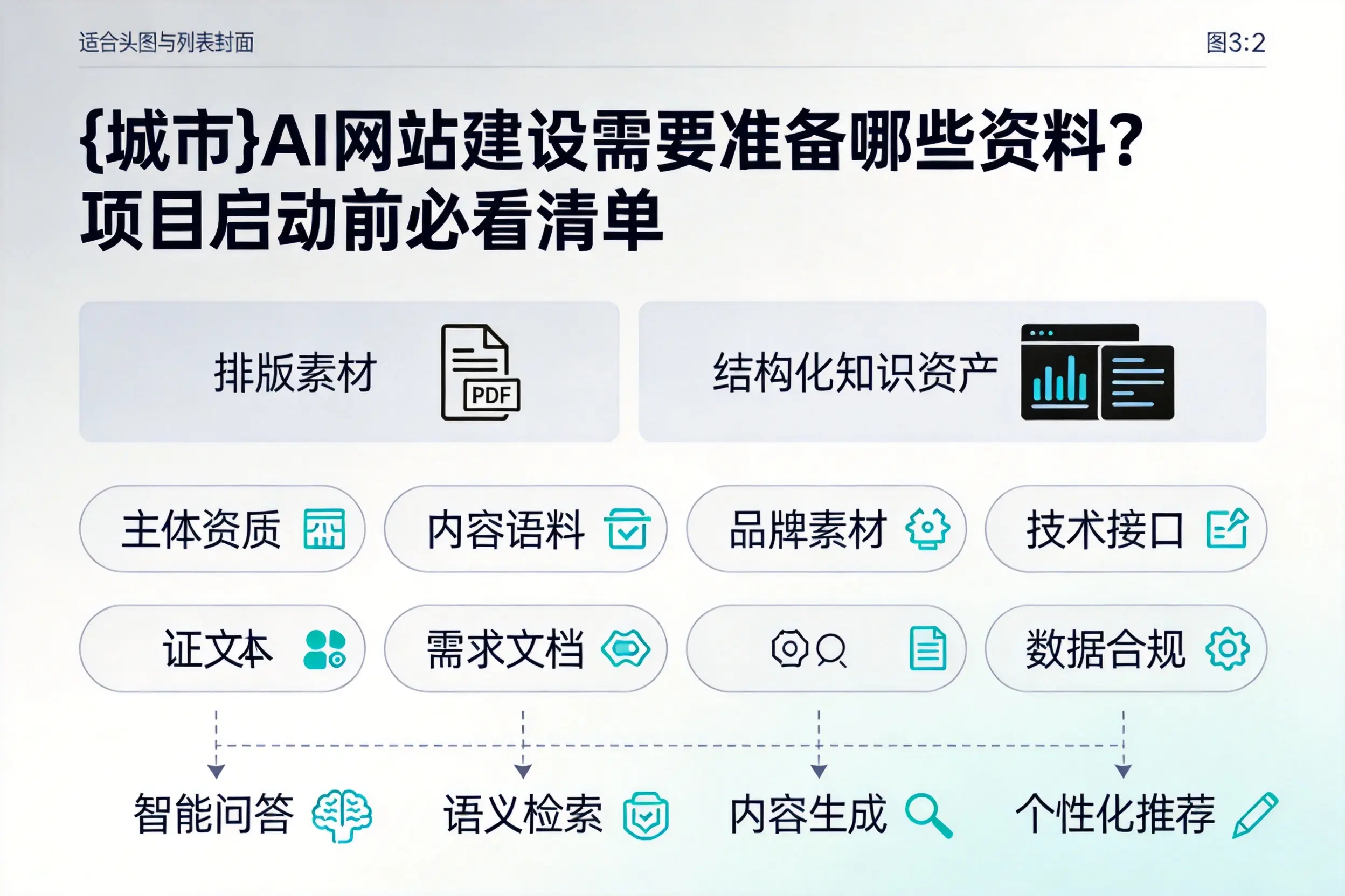 忻州AI网站建设需要准备哪些资料？项目启动前必看清单