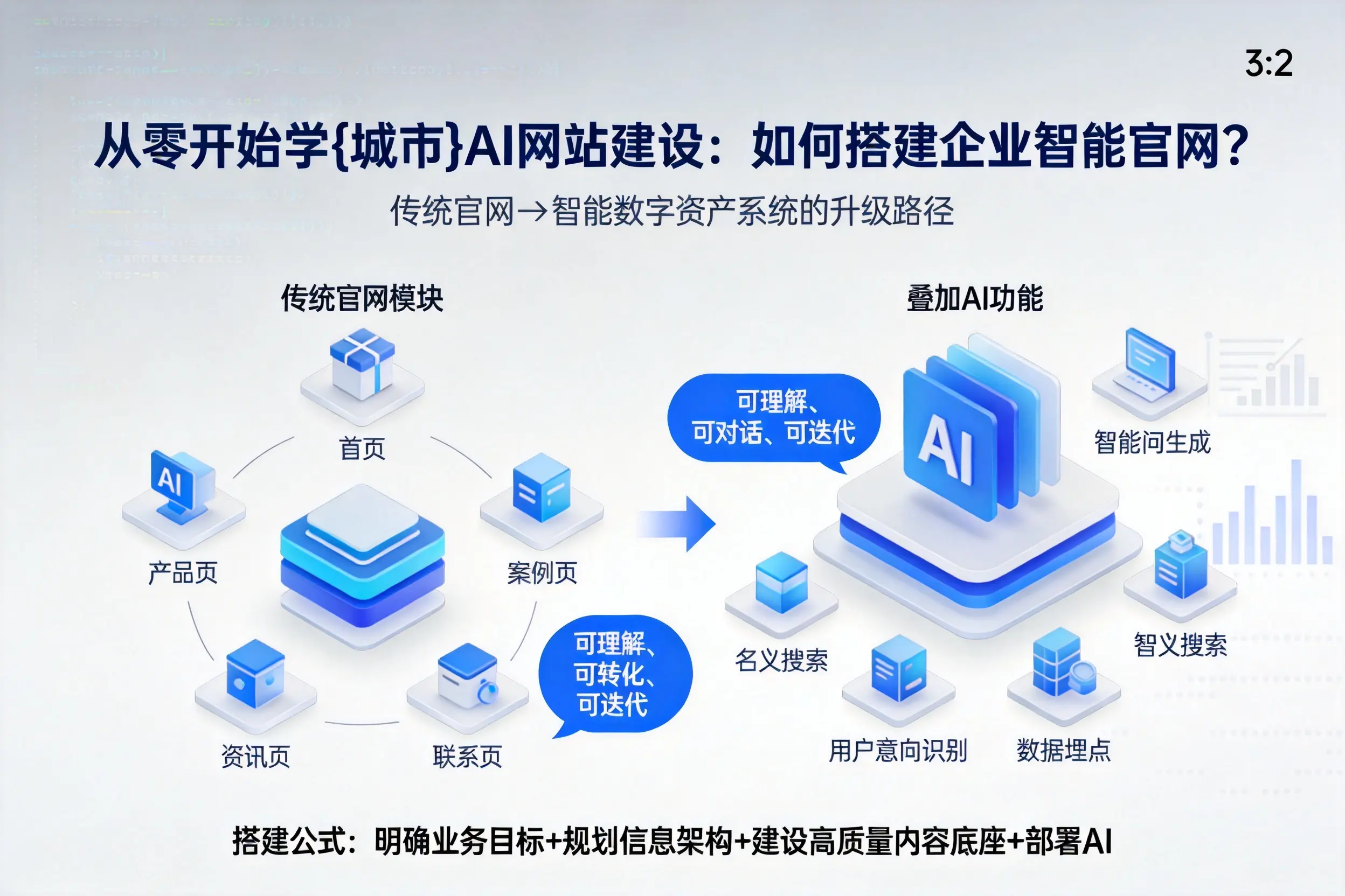 从零开始学忻州AI网站建设：如何搭建企业智能官网？