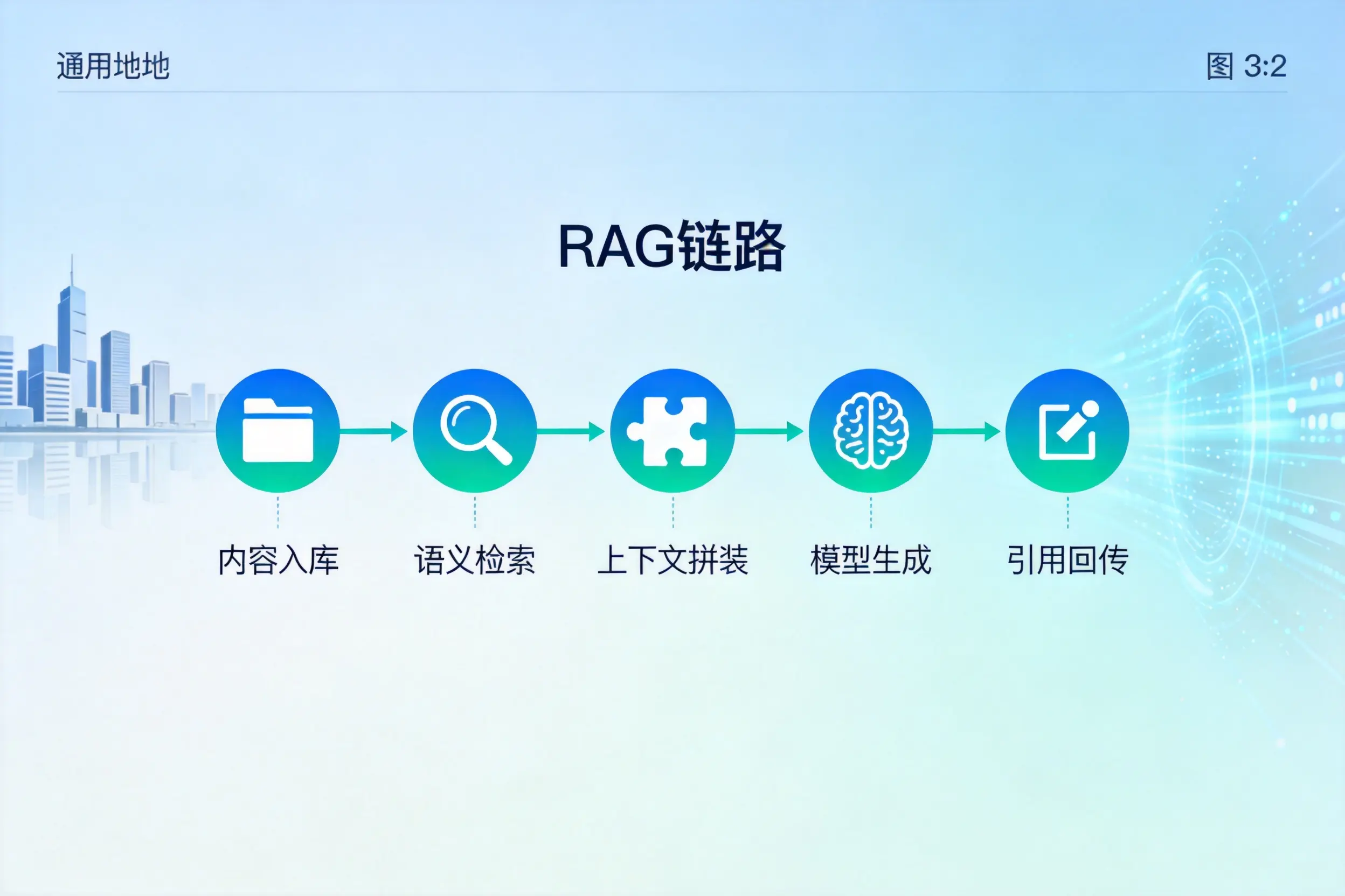 手把手教你忻州AI网站建设：搭建智能官网的完整教程