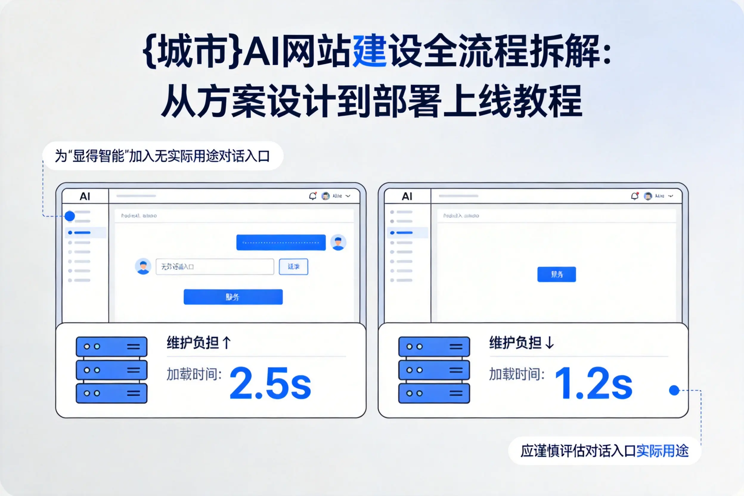 忻州AI网站建设全流程拆解：从方案设计到部署上线教程