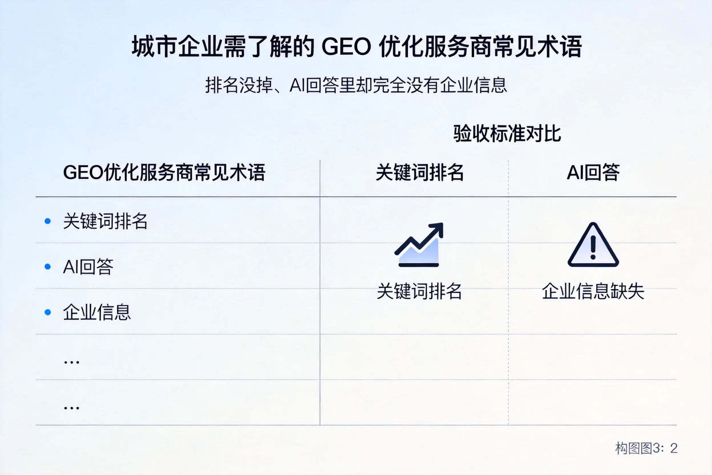忻州企业需了解的GEO优化服务商常见术语