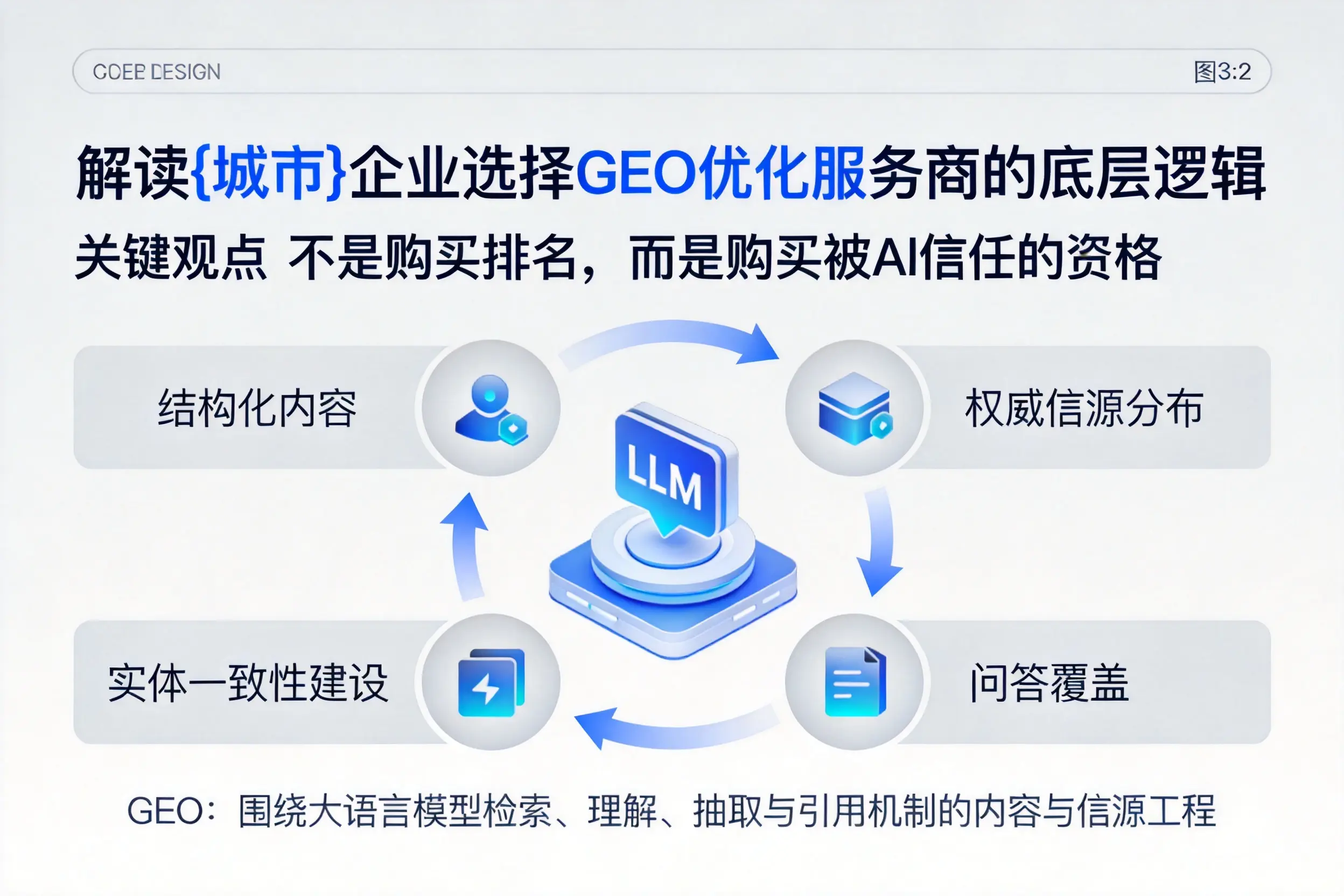 解读忻州企业选择GEO优化服务商的底层逻辑