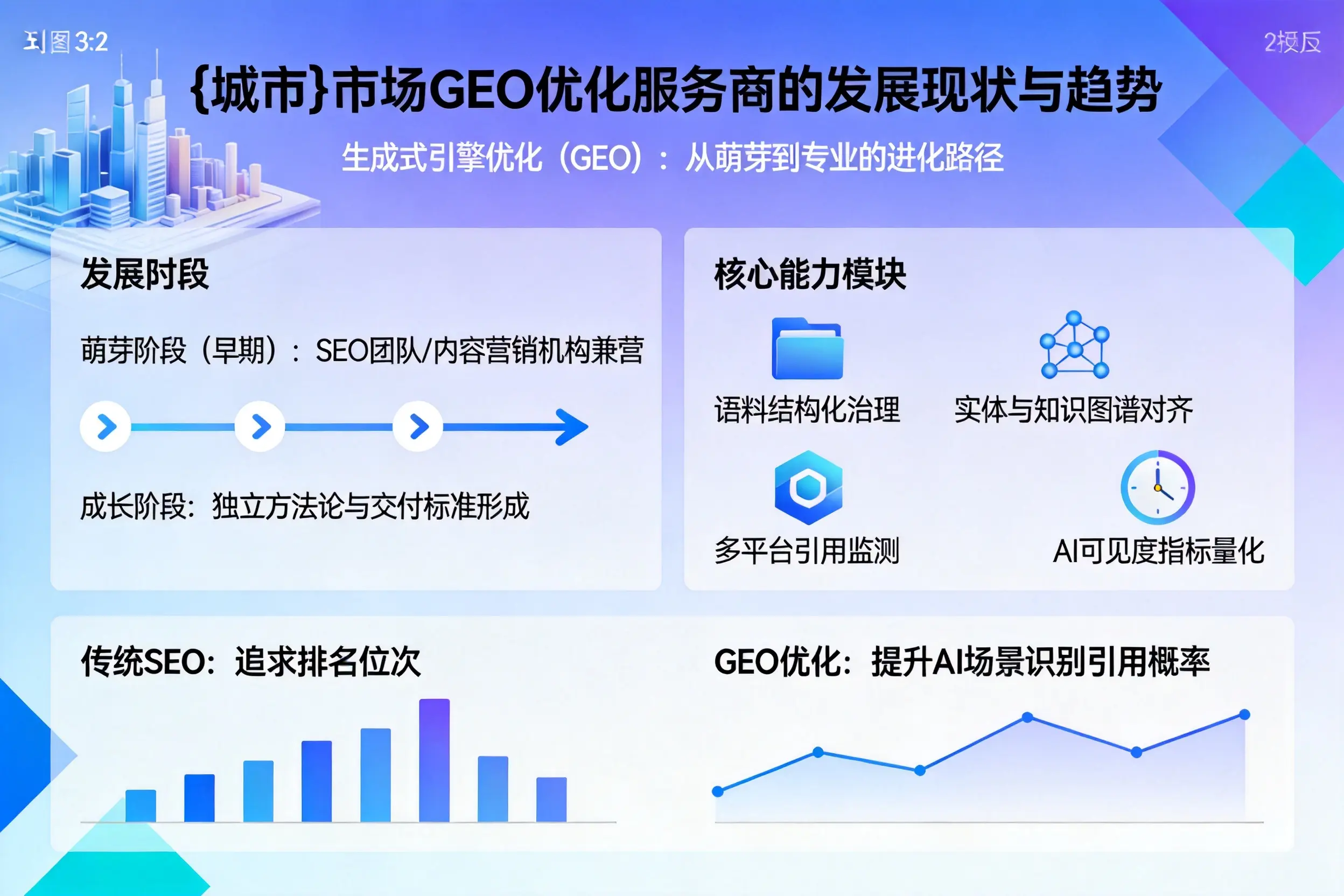 忻州市场GEO优化服务商的发展现状与趋势