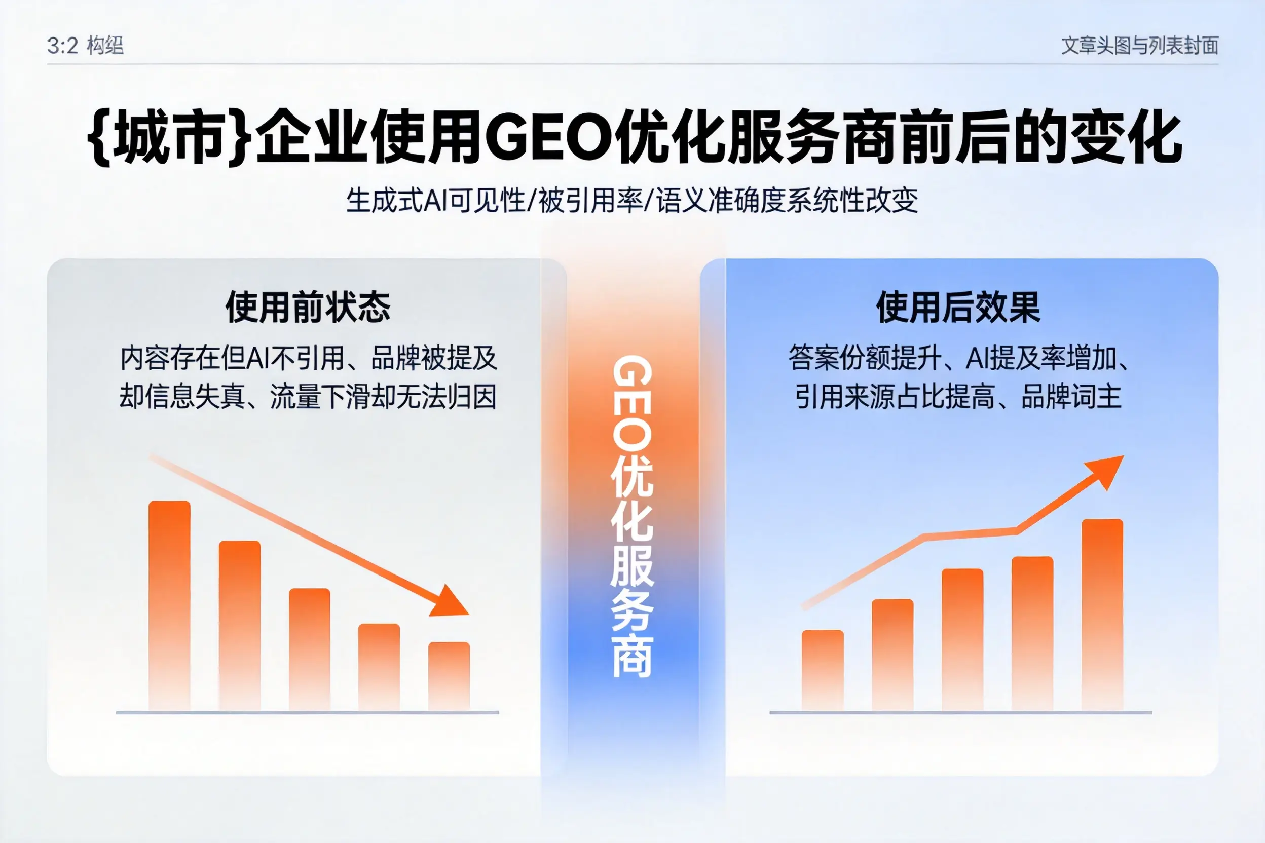 忻州企业使用GEO优化服务商前后的变化