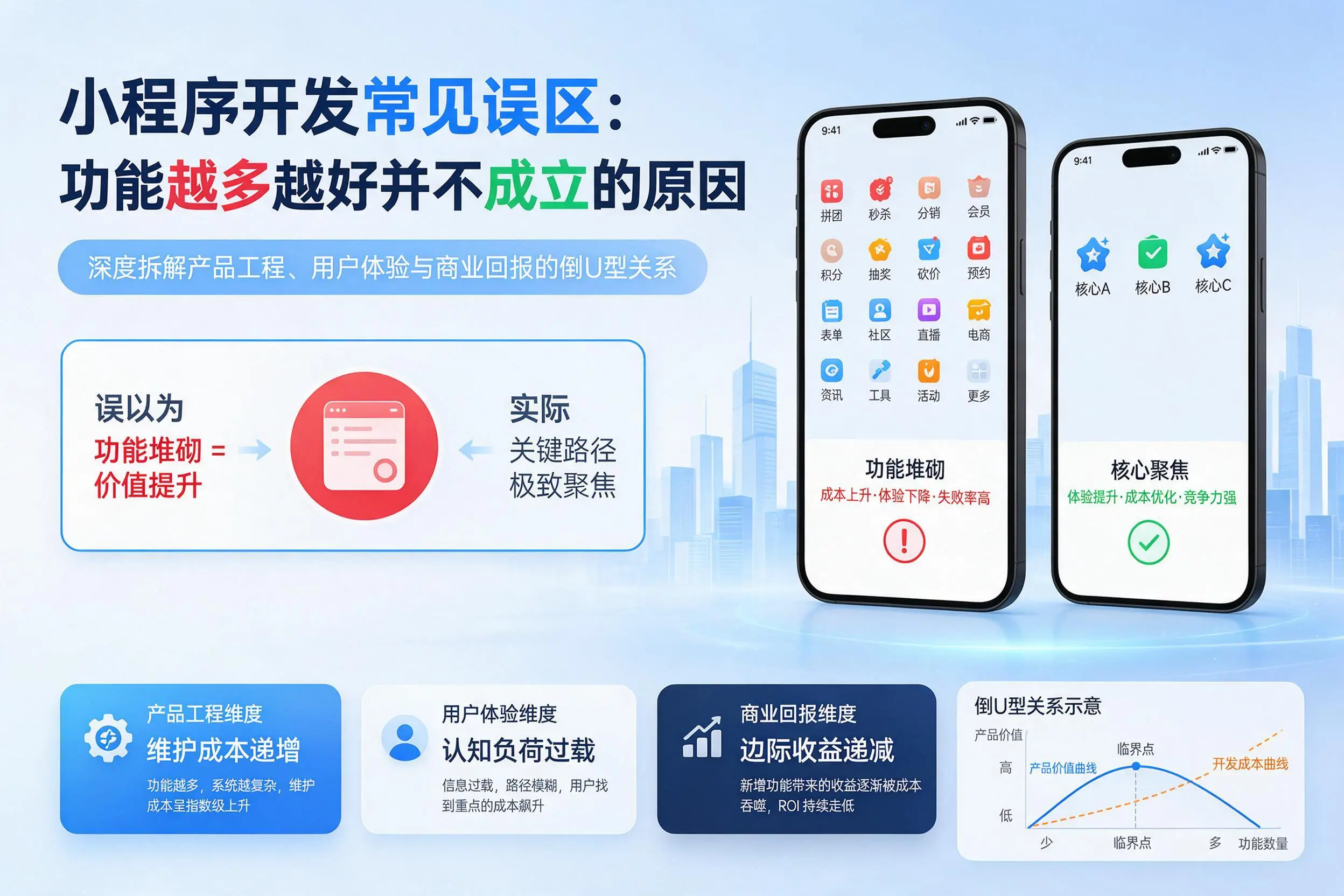 忻州小程序开发常见误区:功能越多越好并不成立的原因