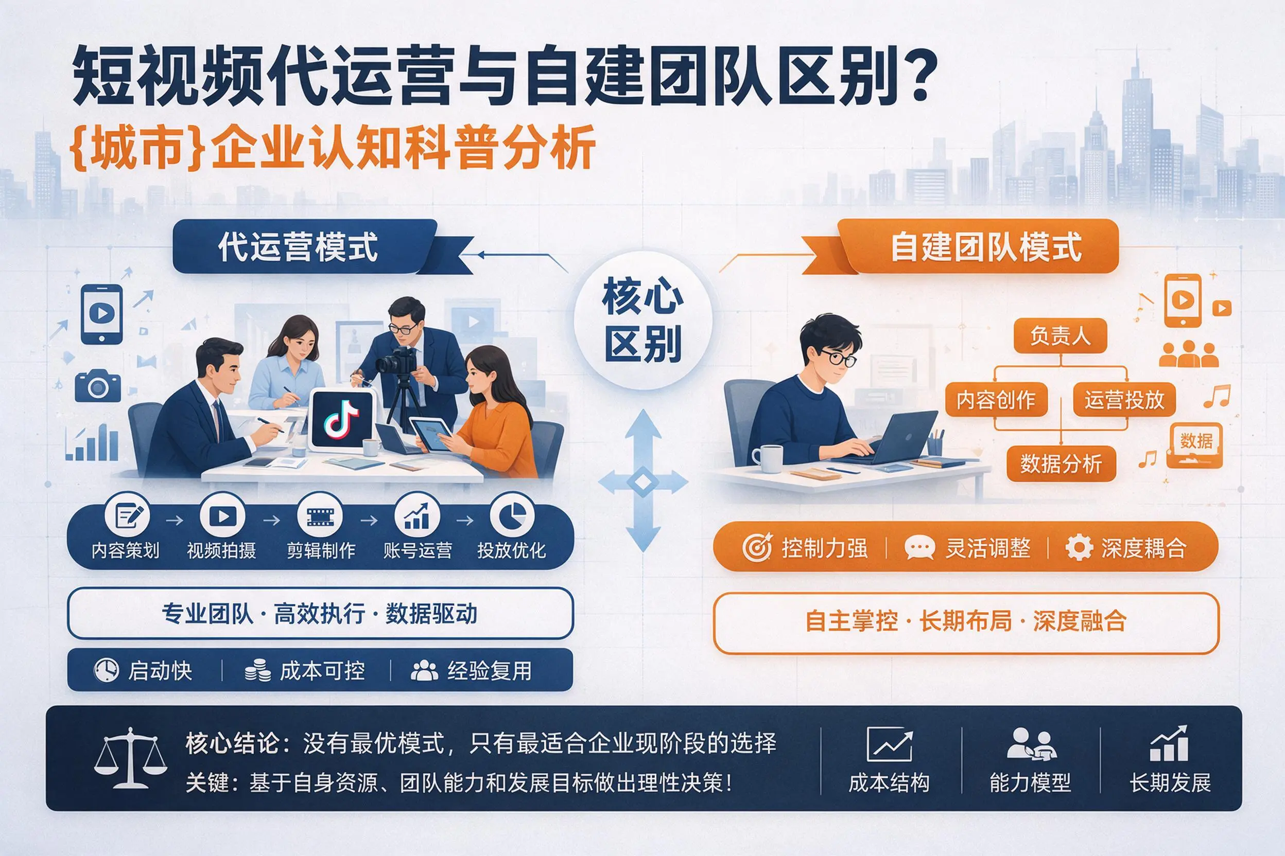 短视频代运营与自建团队区别?忻州企业认知科普分析