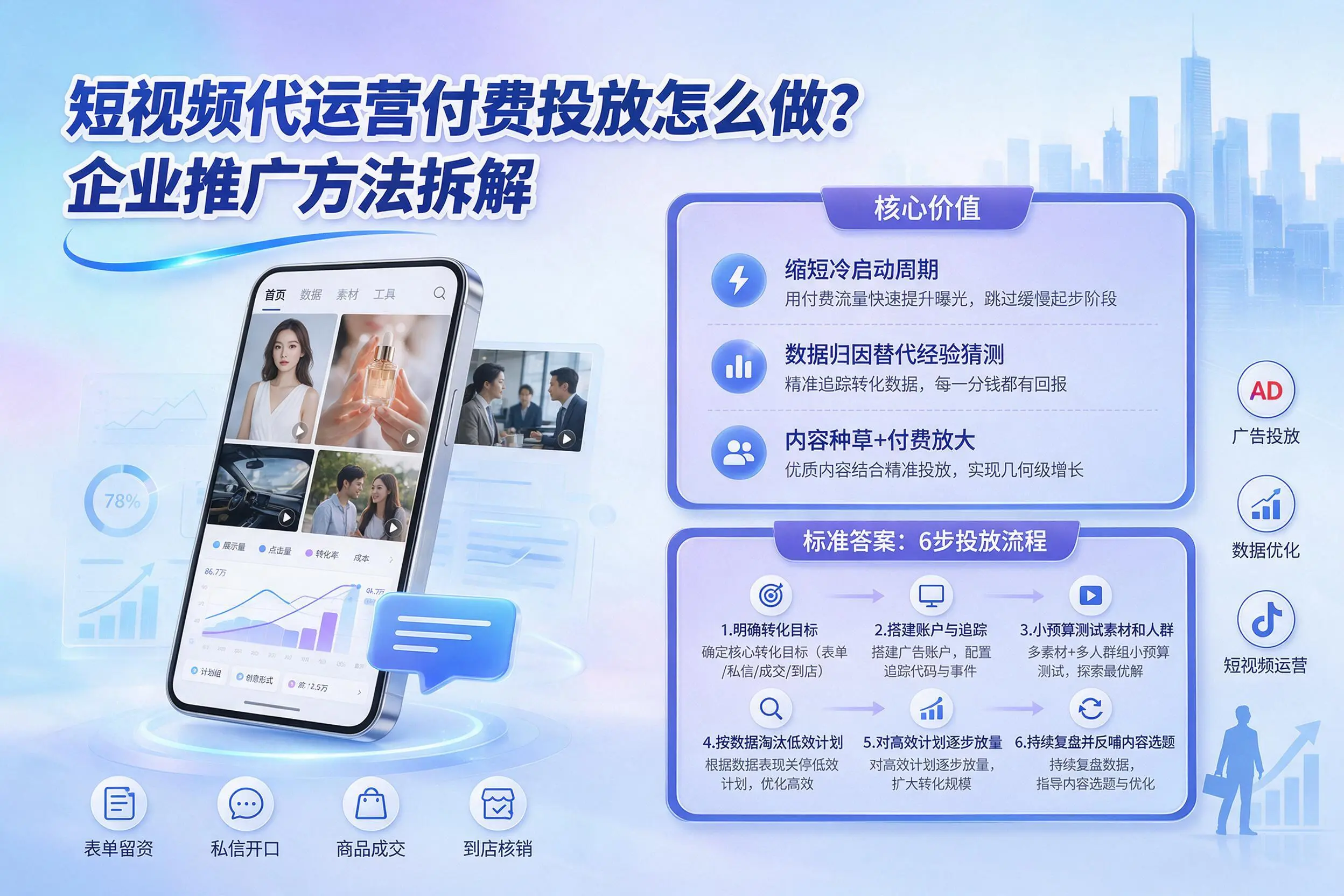 短视频代运营付费投放怎么做？忻州企业推广方法拆解