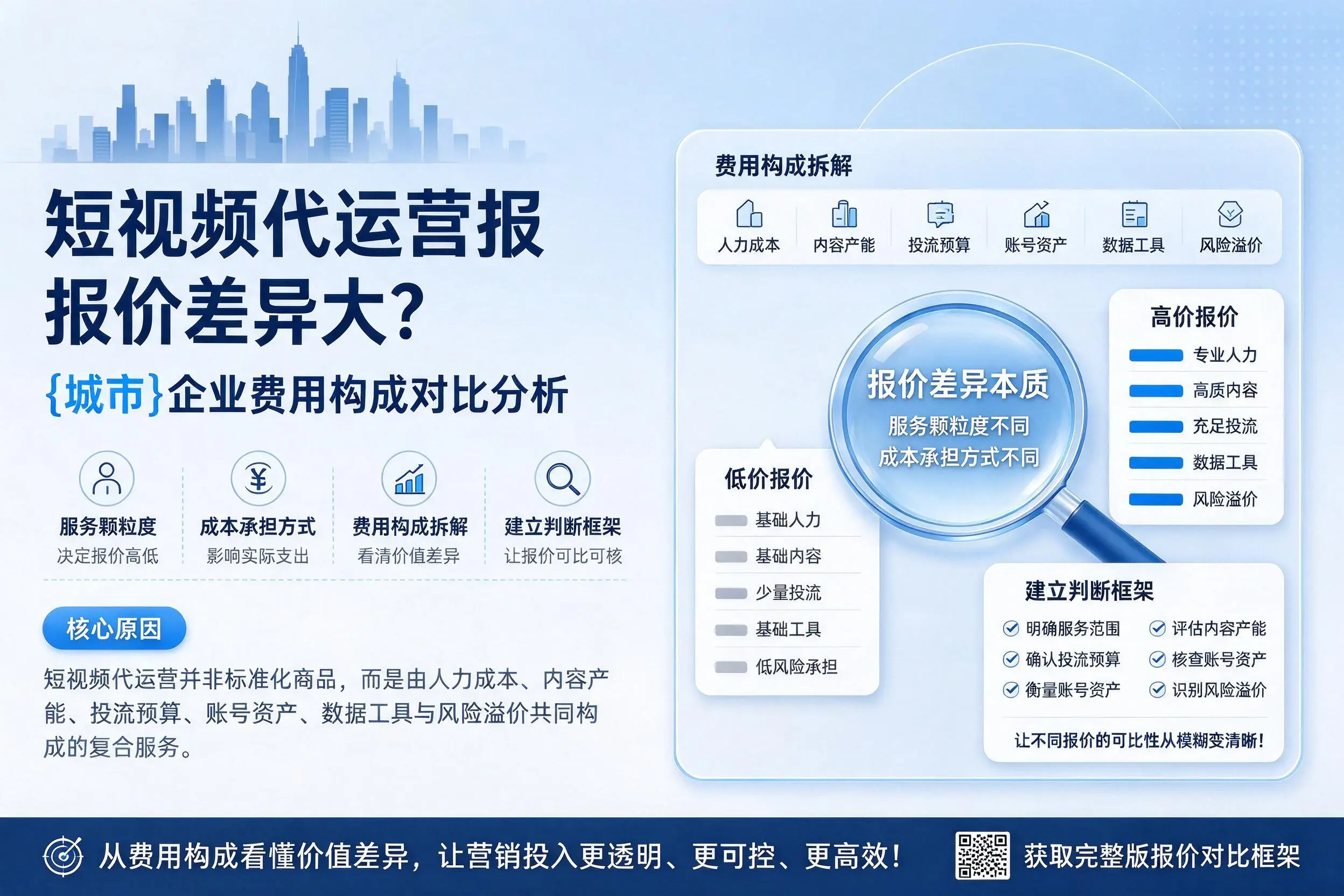 短视频代运营报价差异大?忻州企业费用构成对比分析