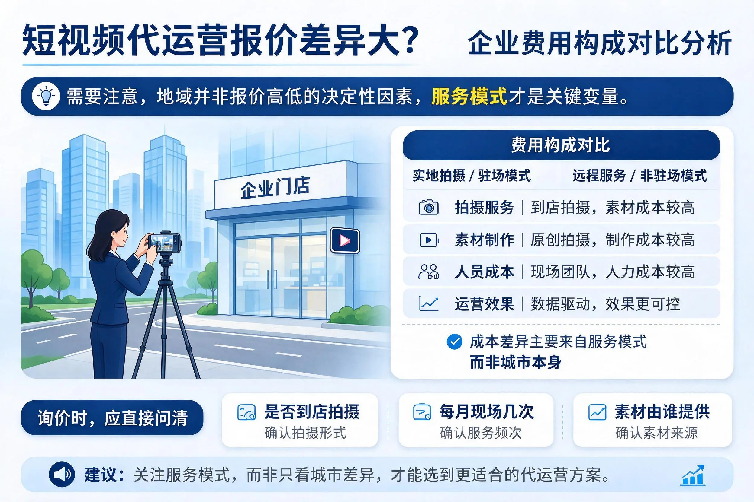 短视频代运营报价差异大?忻州企业费用构成对比分析