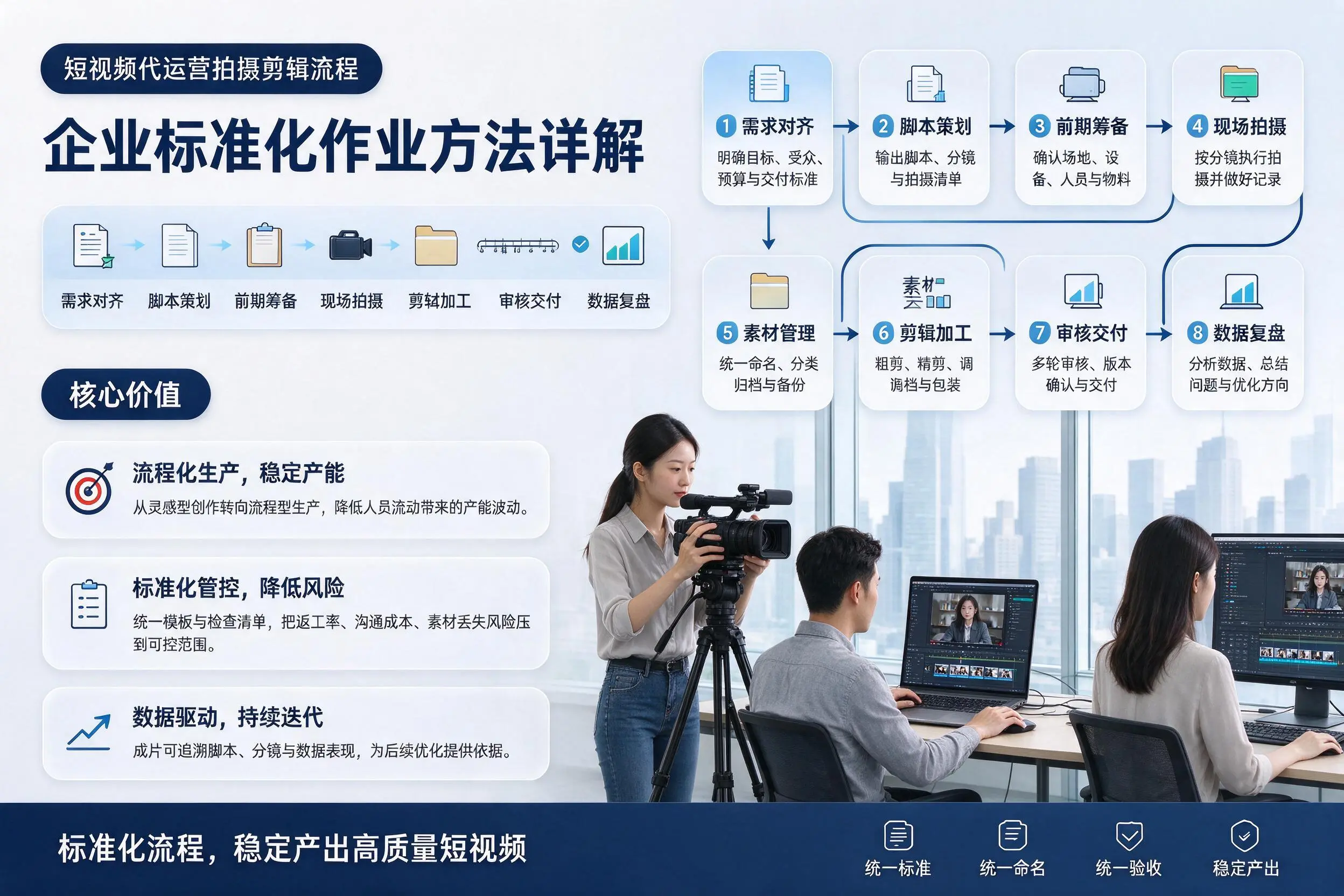 短视频代运营拍摄剪辑流程:忻州企业标准化作业方法详解