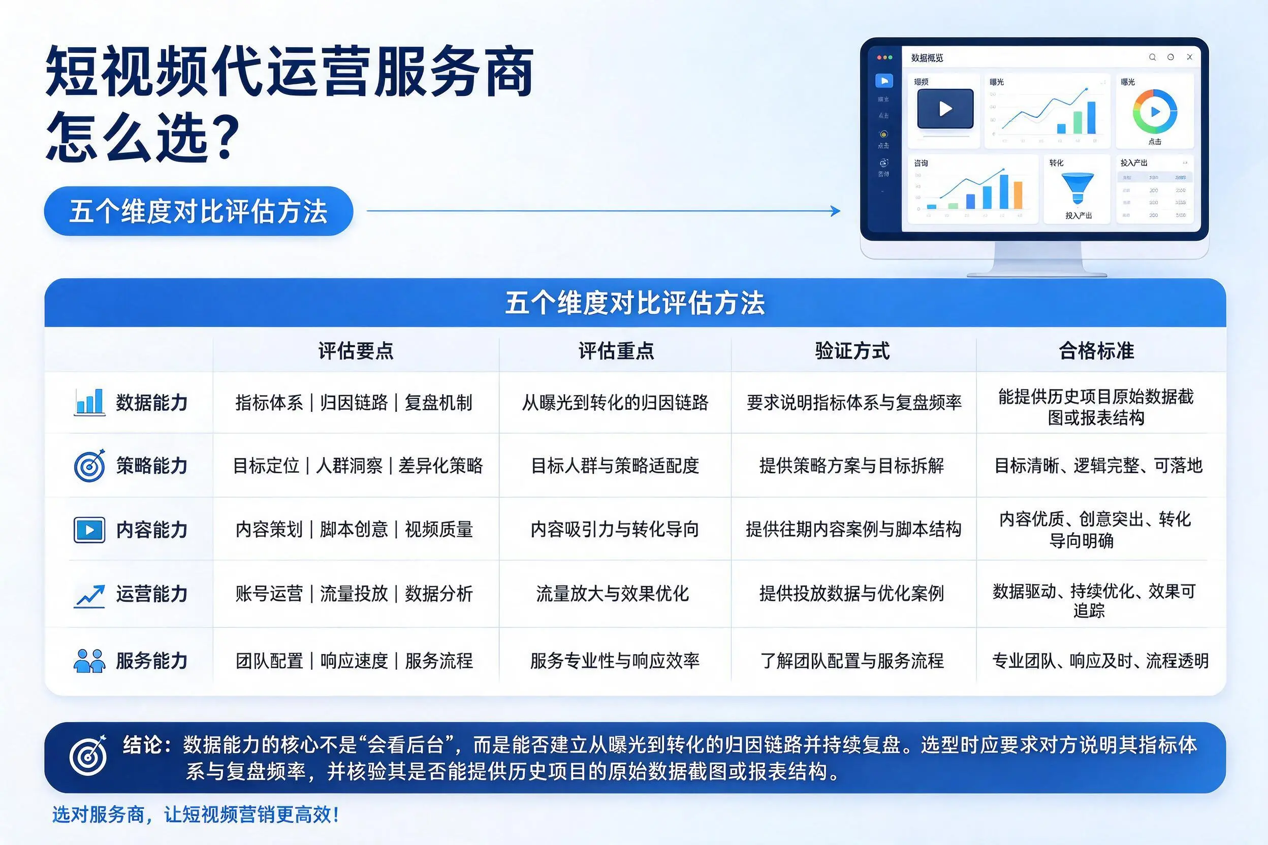 忻州短视频代运营服务商怎么选?五个维度对比评估方法