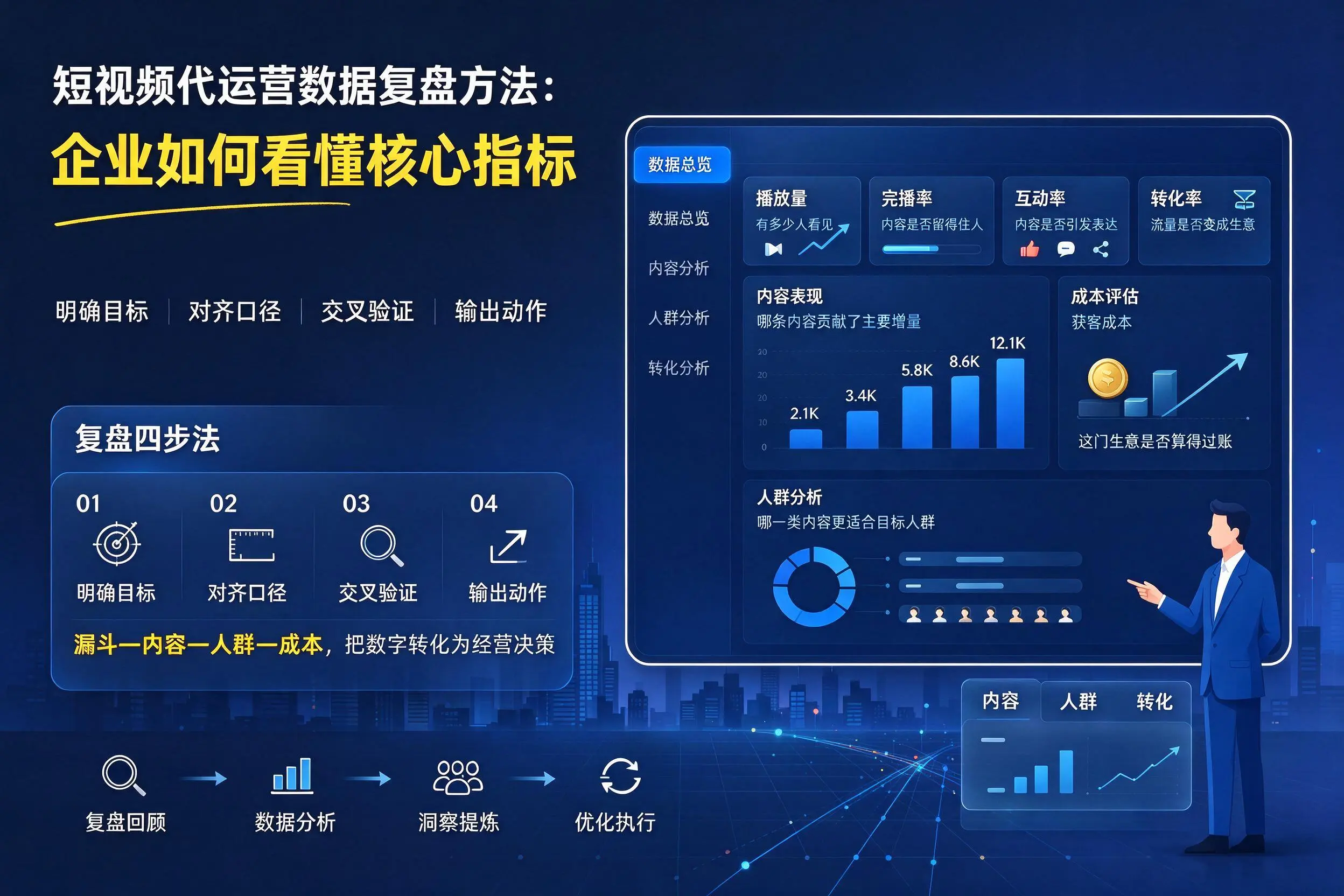 短视频代运营数据复盘方法:忻州企业如何看懂核心指标