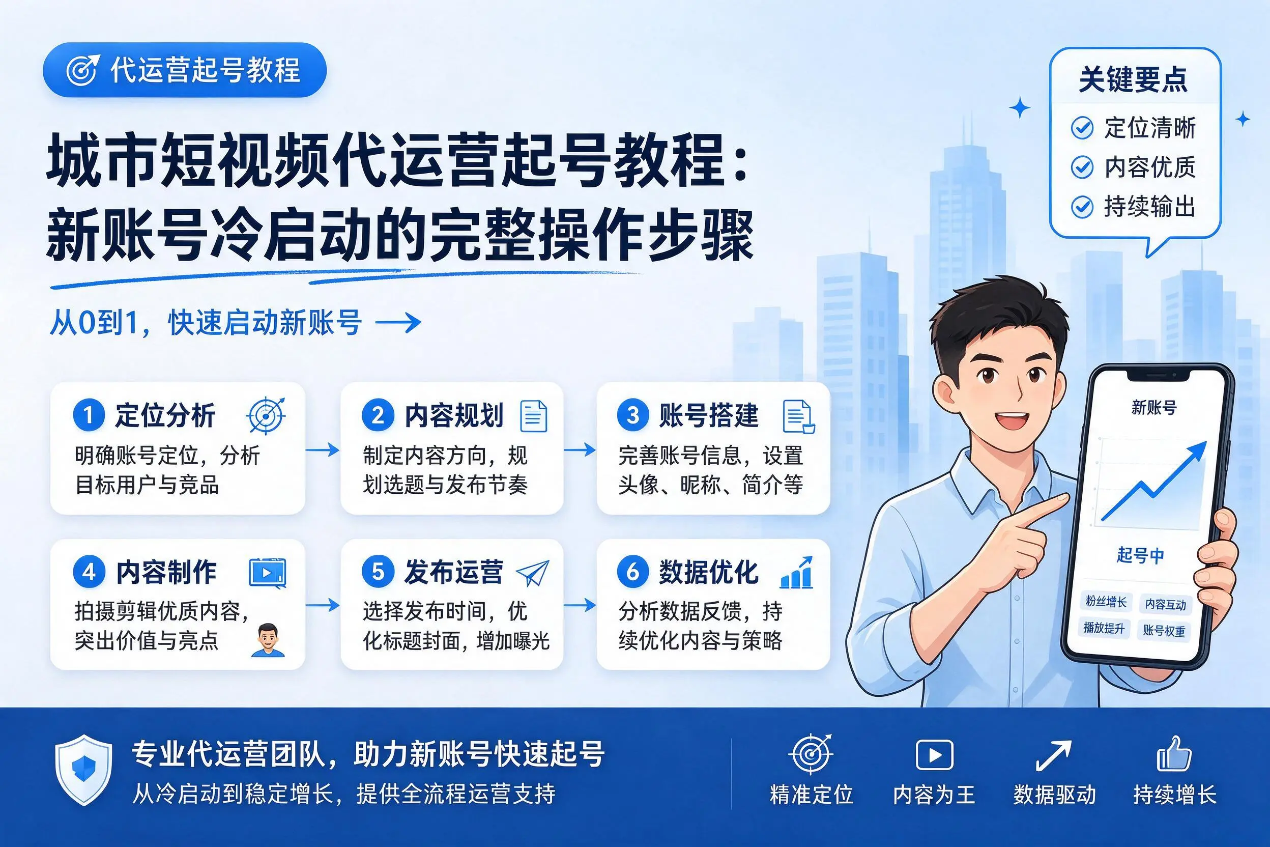 忻州短视频代运营起号教程：新账号冷启动的完整操作步骤
