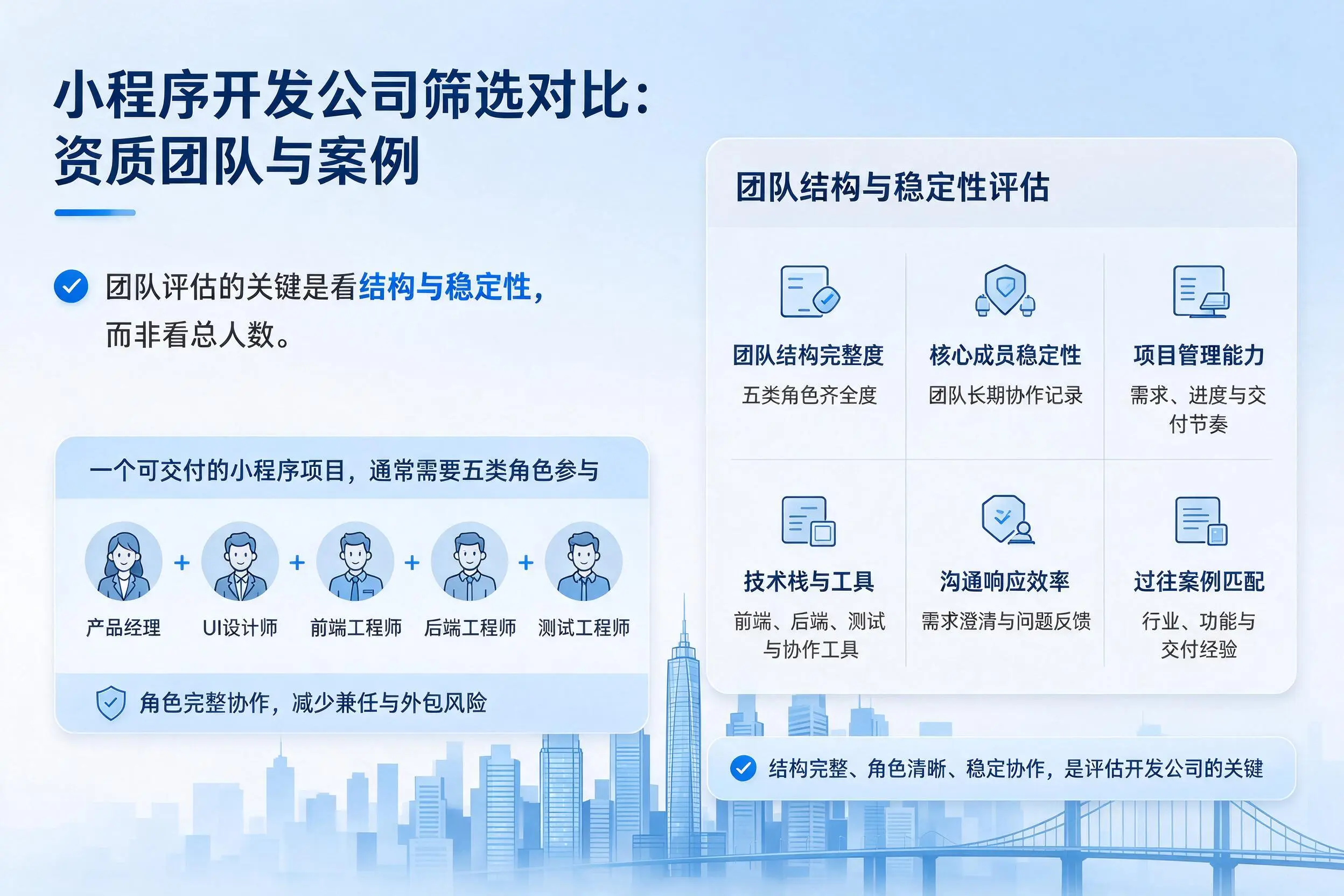 忻州小程序开发公司筛选对比:资质团队与案例