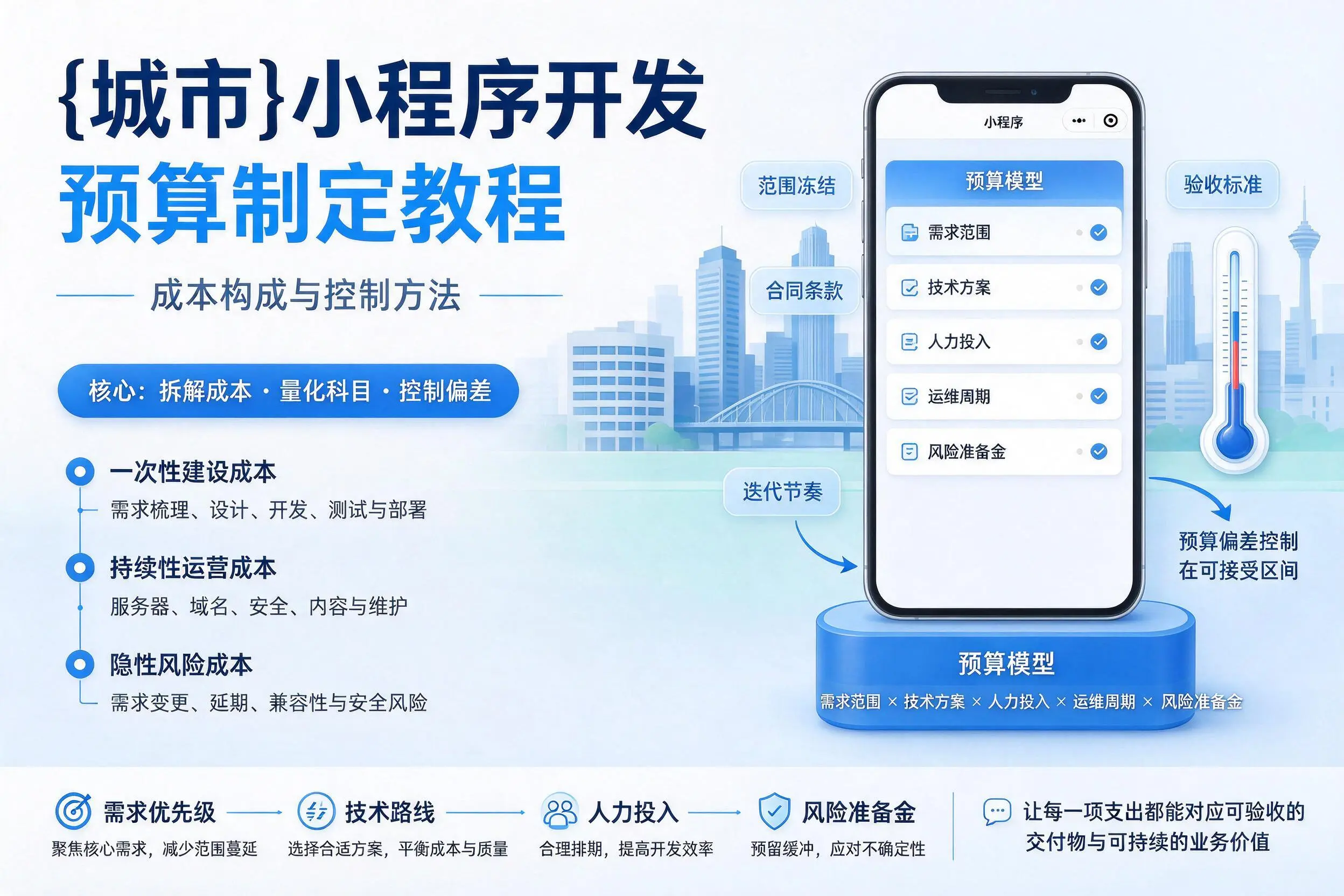 忻州小程序开发预算制定教程:成本构成与控制方法