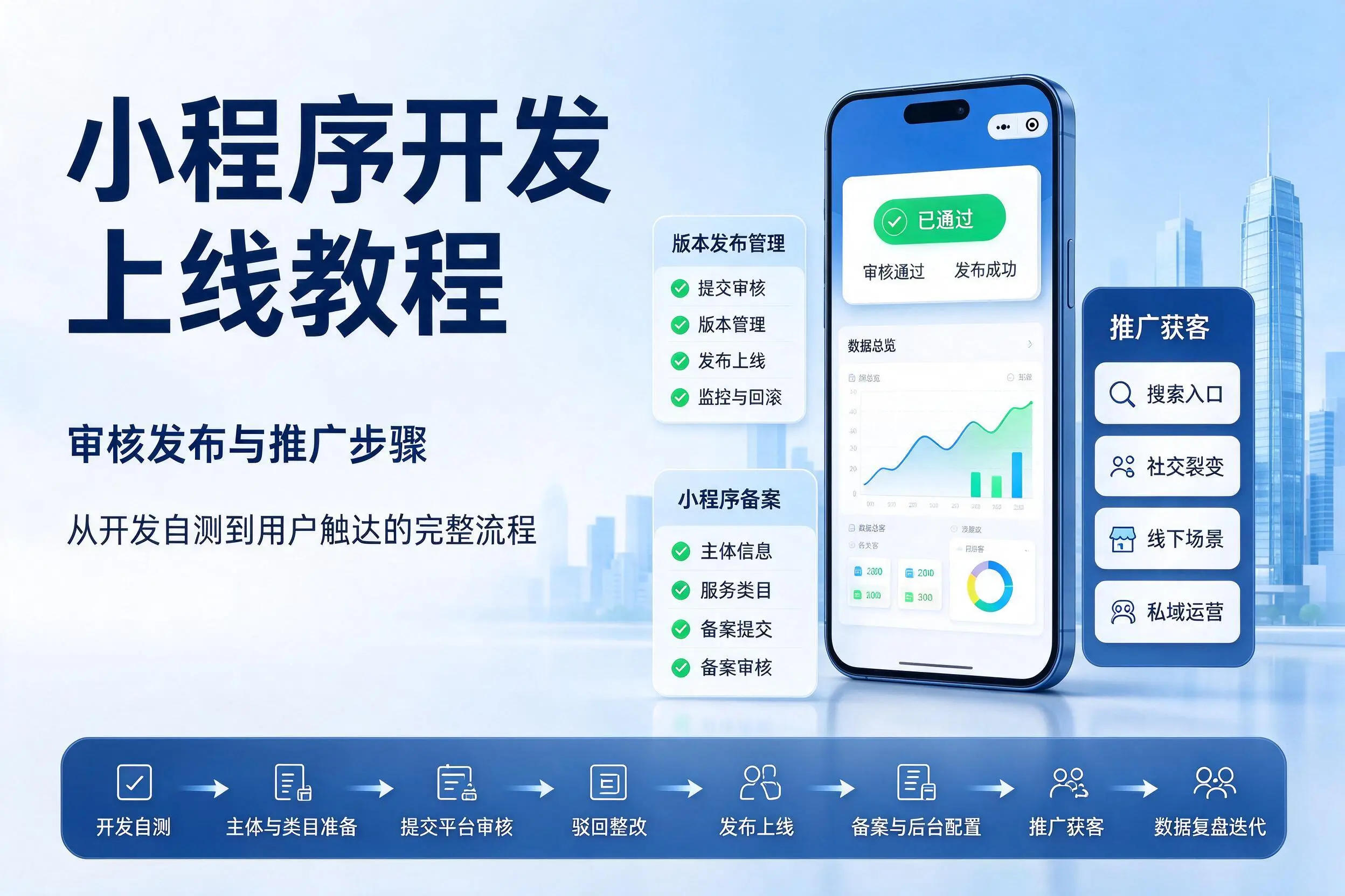 忻州小程序开发上线教程：审核发布与推广步骤