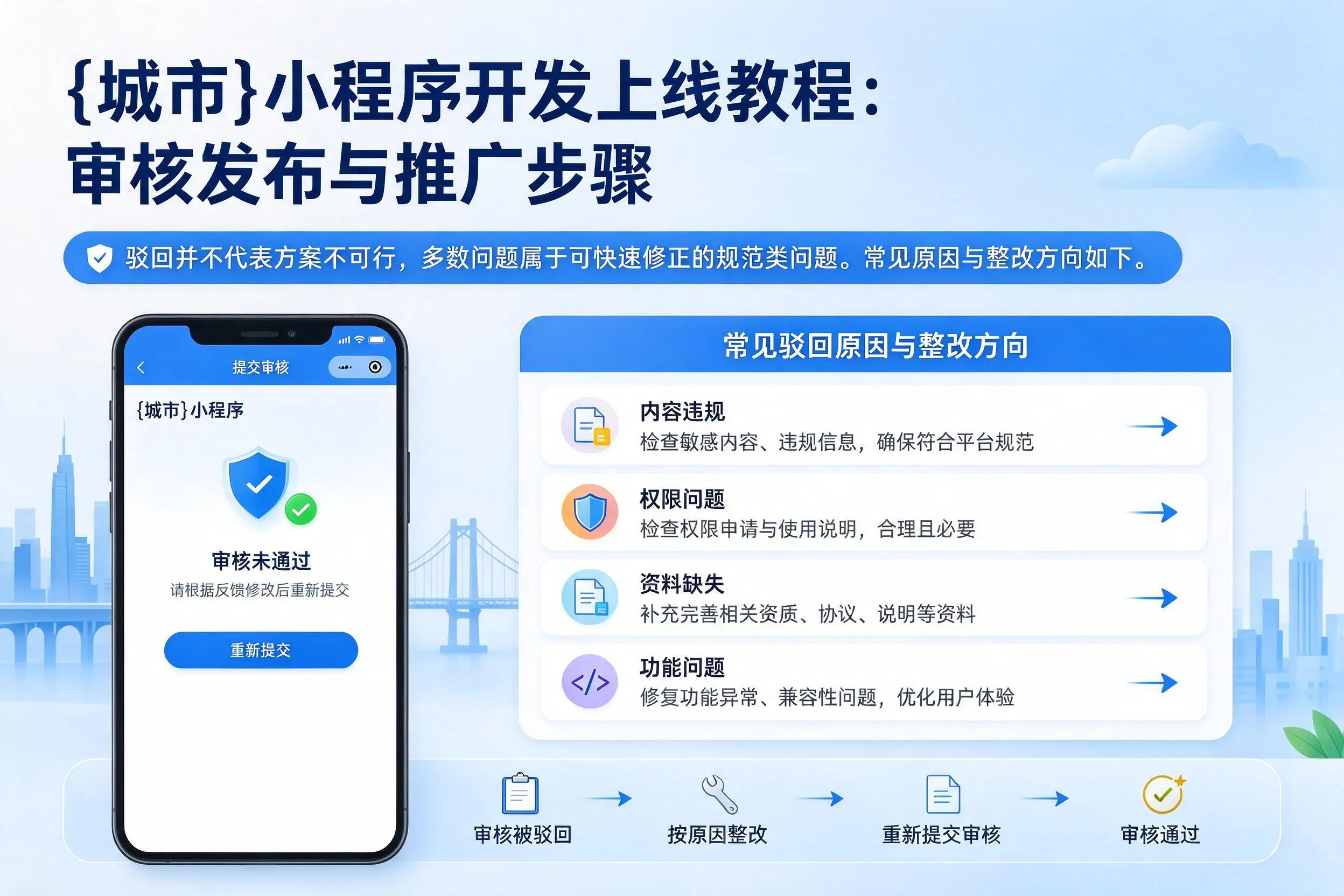 忻州小程序开发上线教程：审核发布与推广步骤