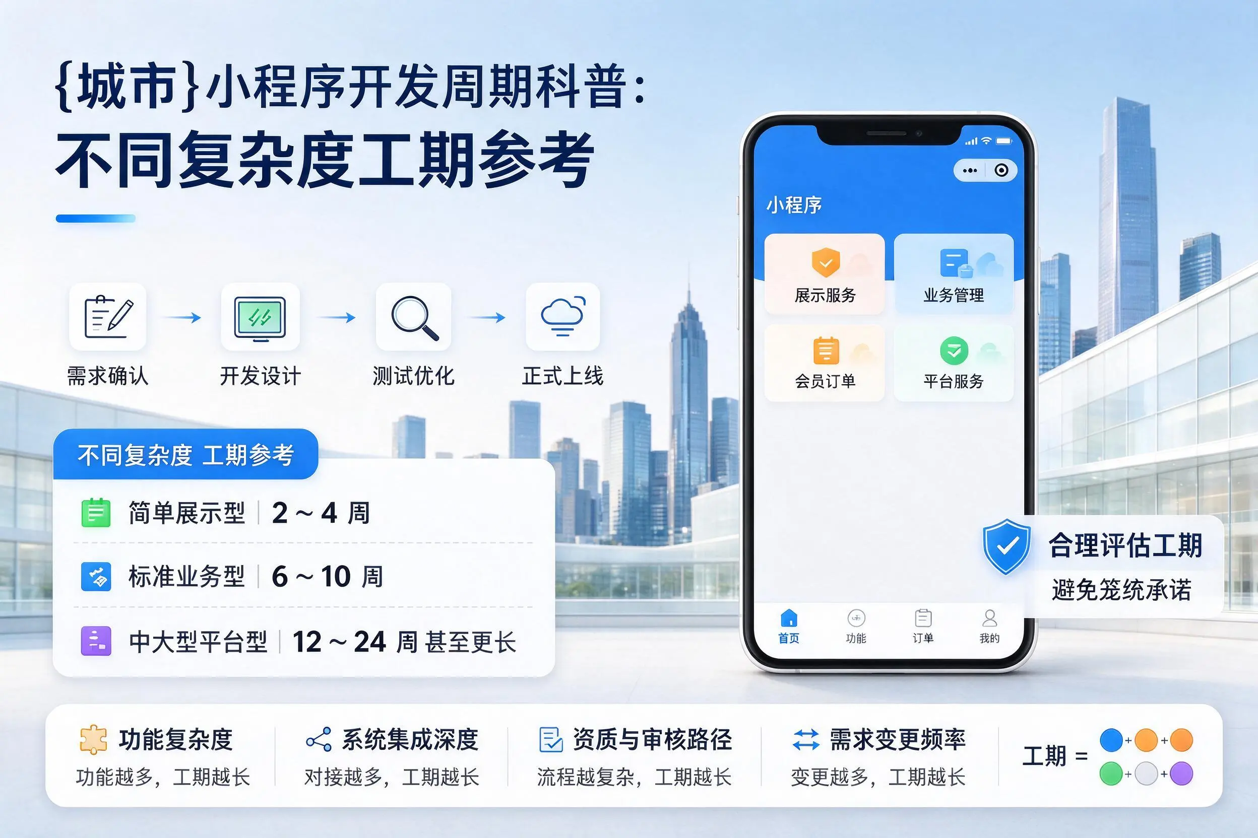 忻州小程序开发周期科普:不同复杂度工期参考