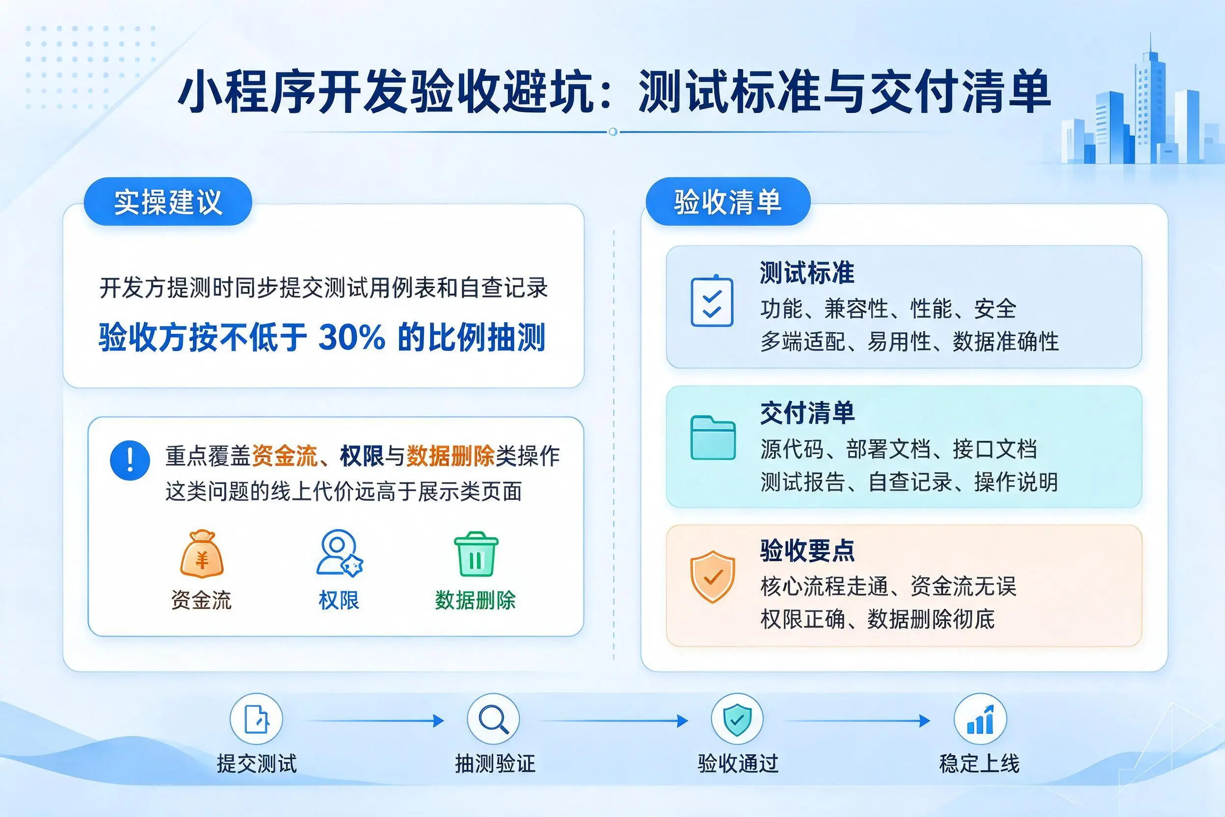 忻州小程序开发验收避坑:测试标准与交付清单
