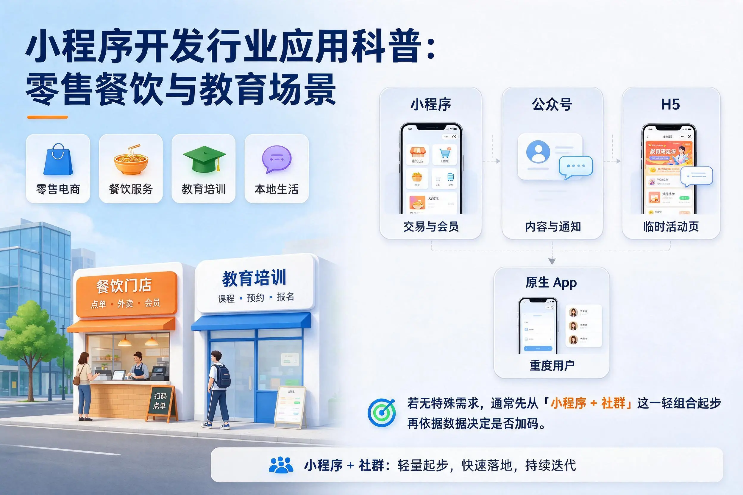 忻州小程序开发行业应用科普:零售餐饮与教育场景