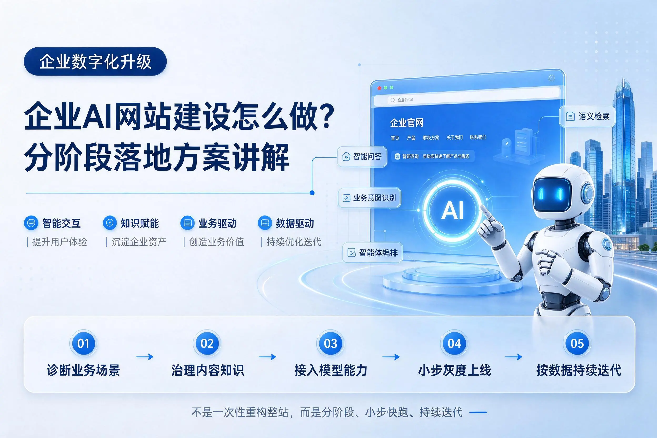 忻州企业AI网站建设怎么做？分阶段落地方案讲解