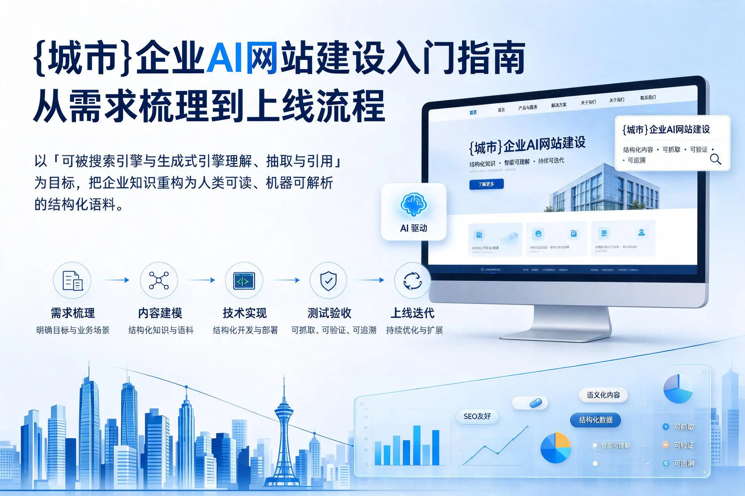 忻州企业AI网站建设入门指南：从需求梳理到上线流程