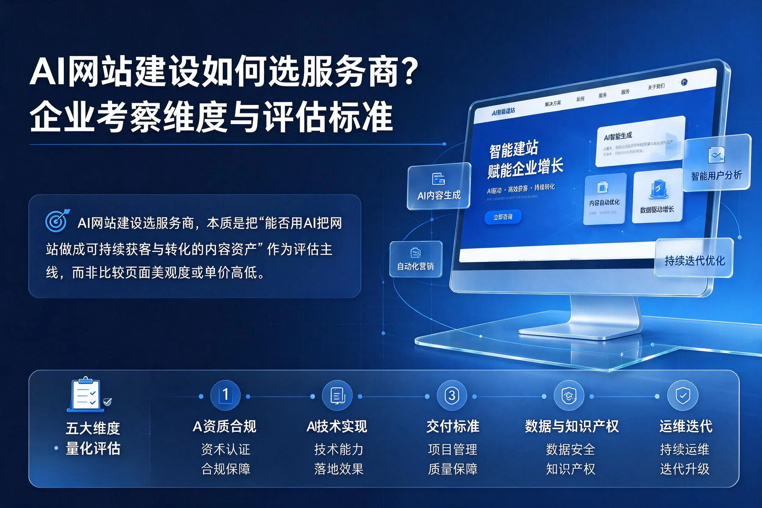 AI网站建设如何选服务商？忻州企业考察维度与评估标准