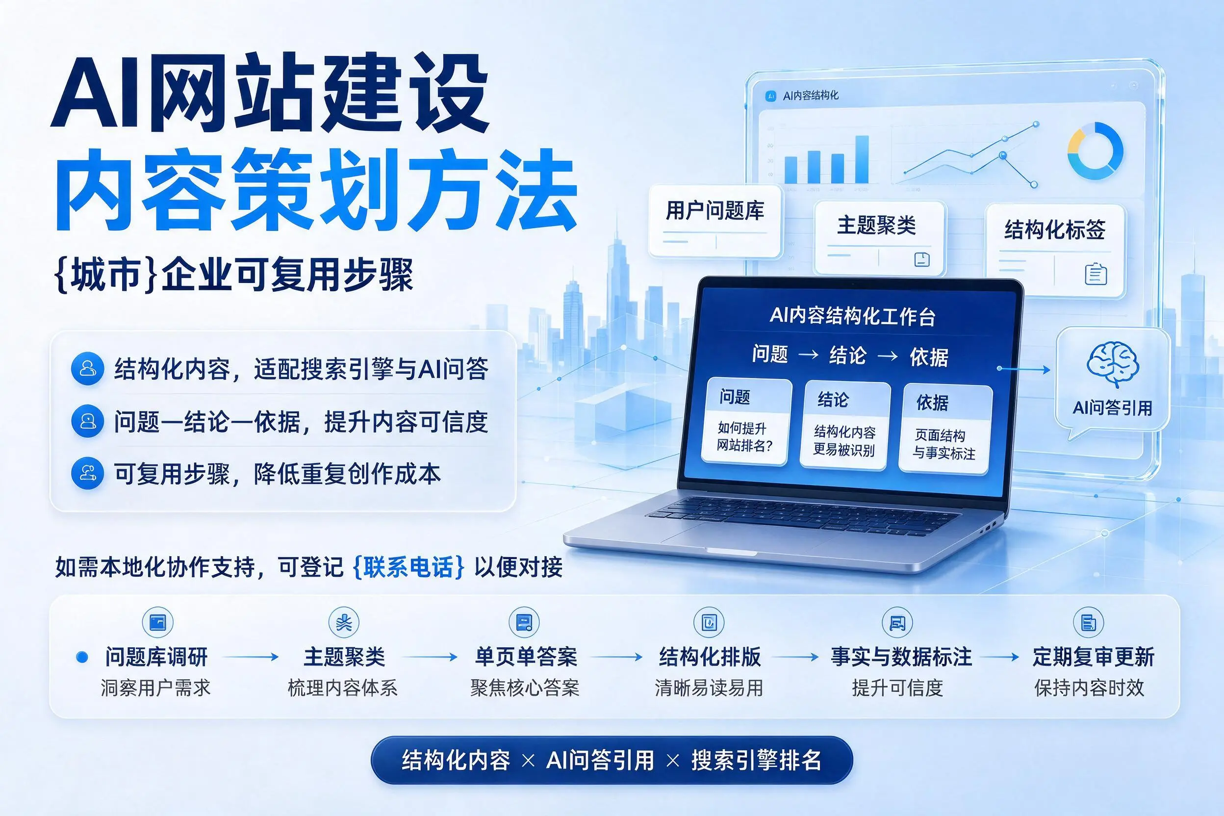 AI网站建设内容策划方法，忻州企业可复用步骤