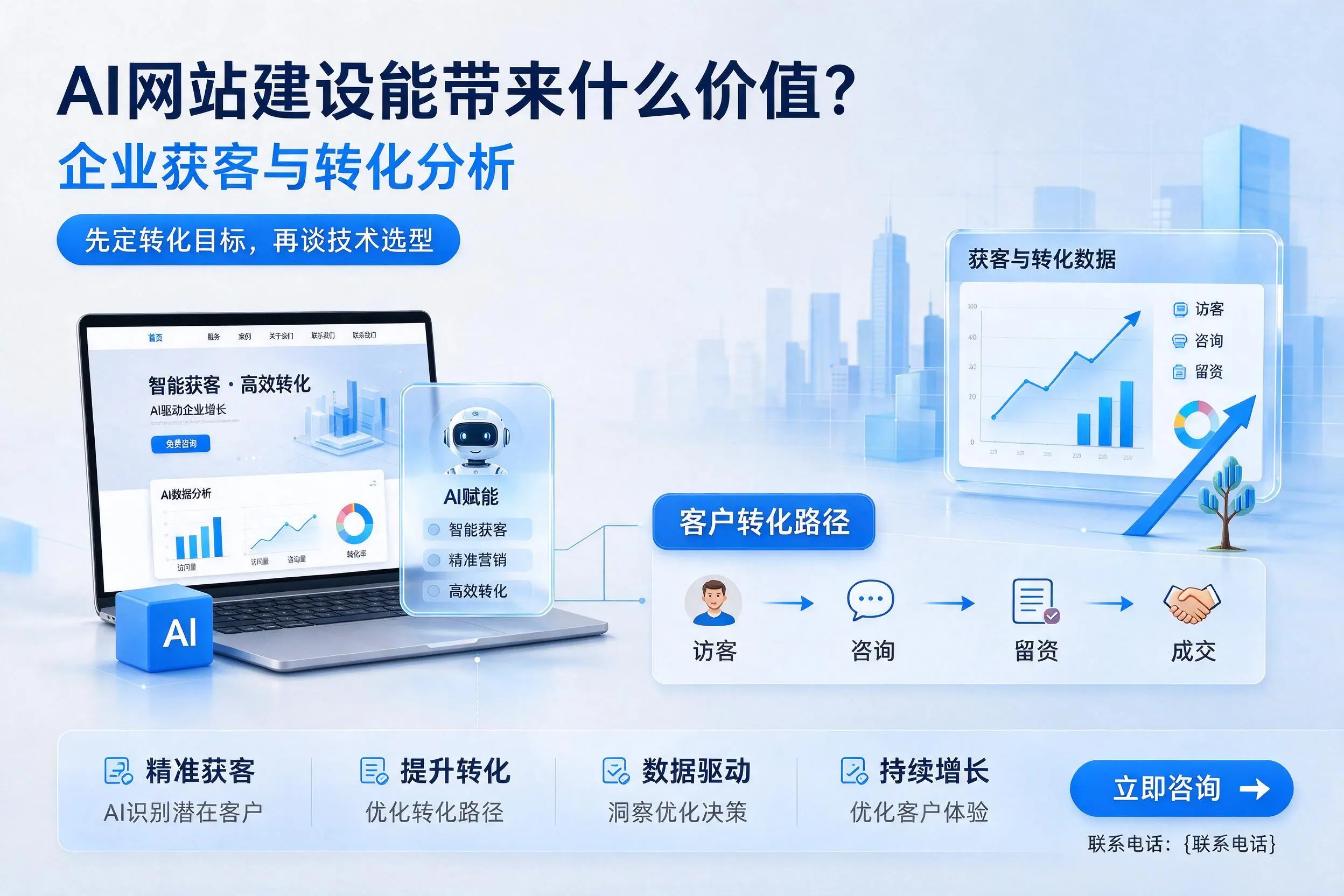 AI网站建设能带来什么价值？忻州企业获客与转化分析