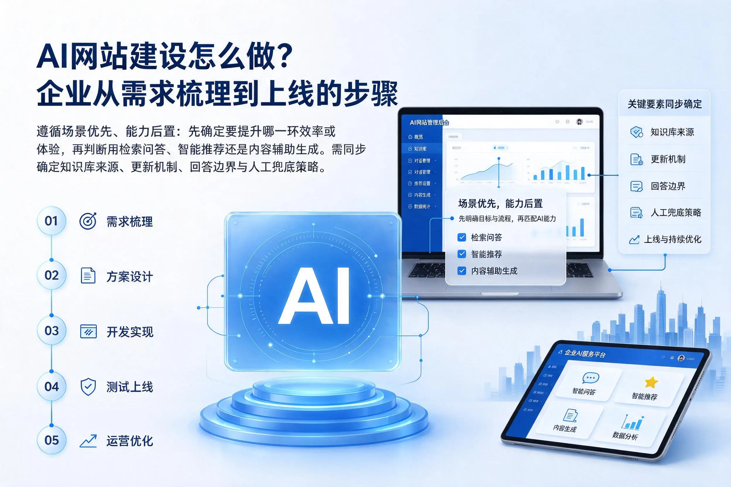 AI网站建设怎么做？忻州企业从需求梳理到上线的步骤