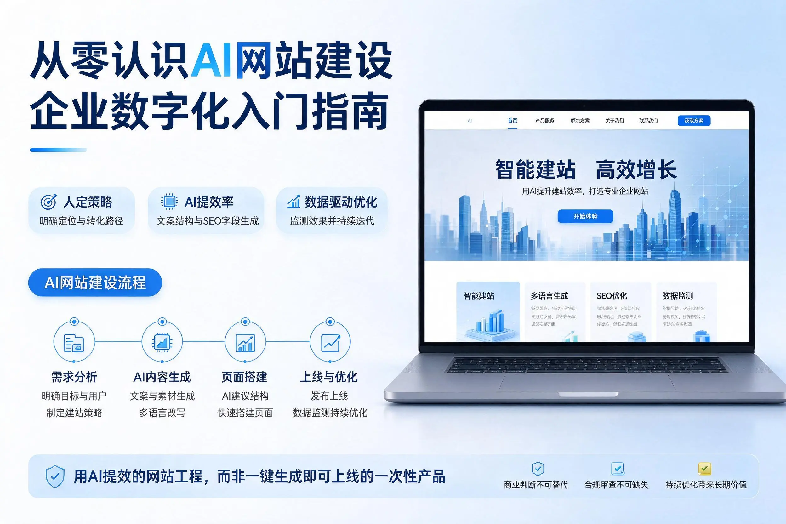 从零认识AI网站建设,忻州企业数字化入门指南