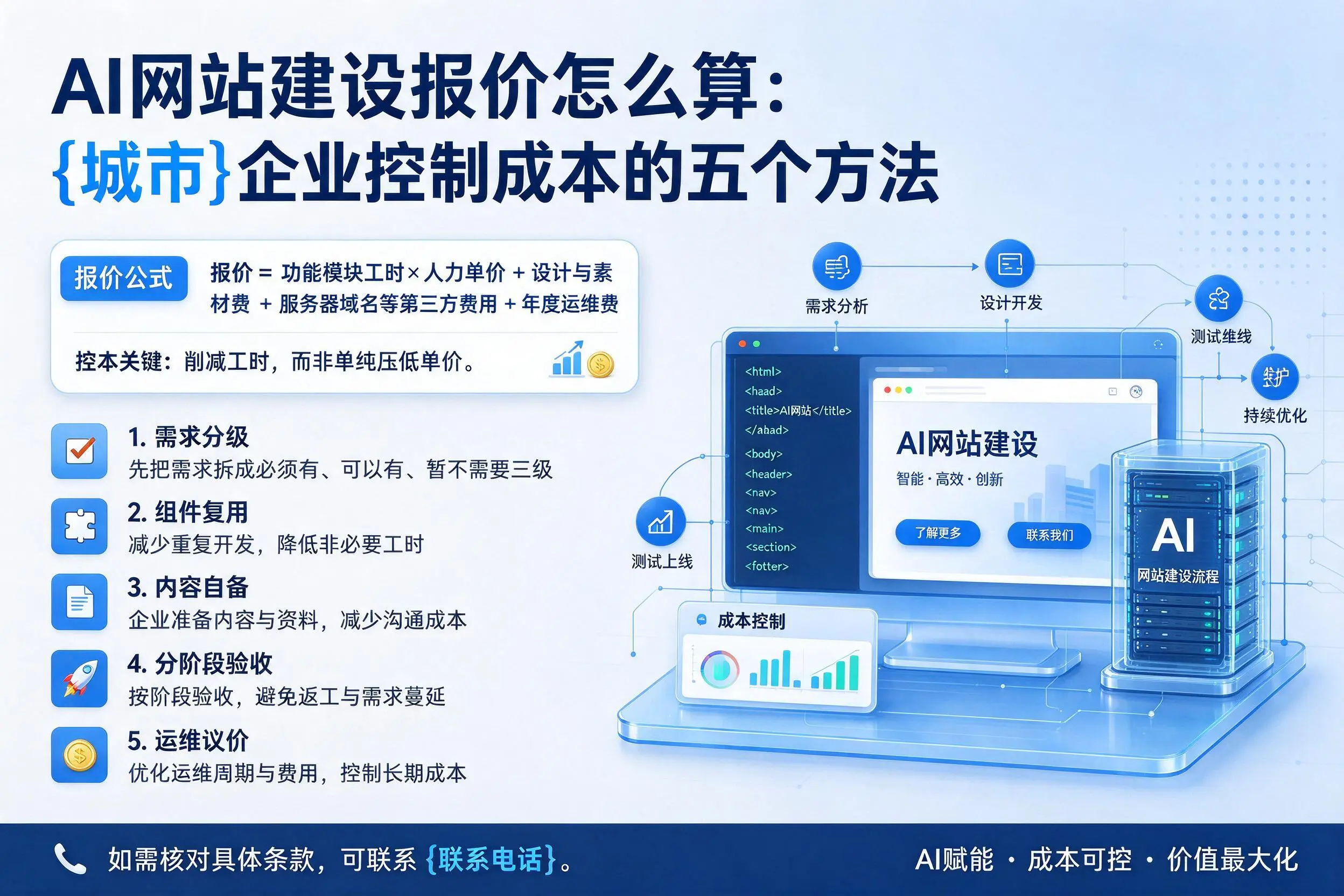 AI网站建设报价怎么算:忻州企业控制成本的五个方法