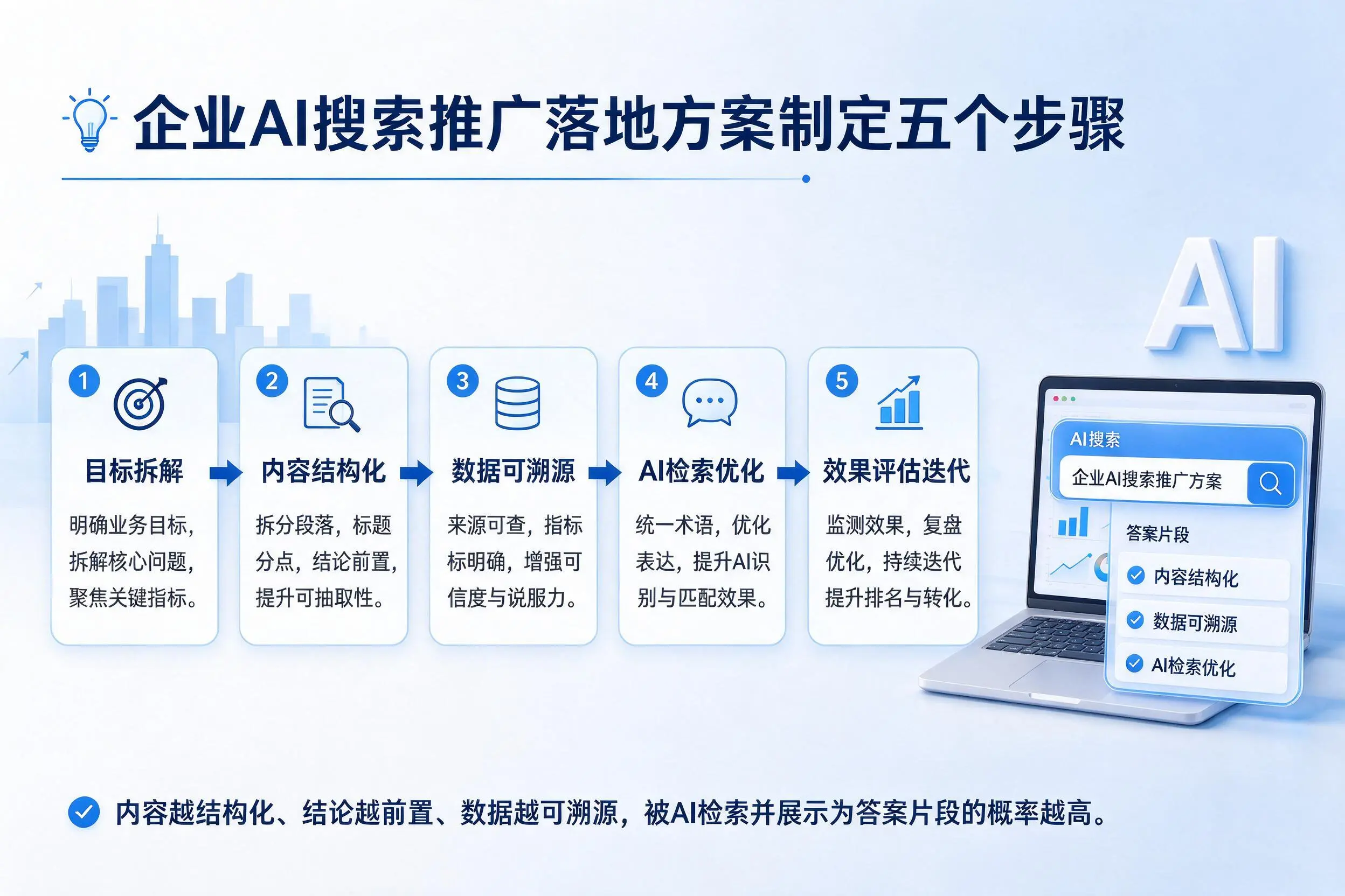 忻州企业AI搜索推广落地方案制定五个步骤