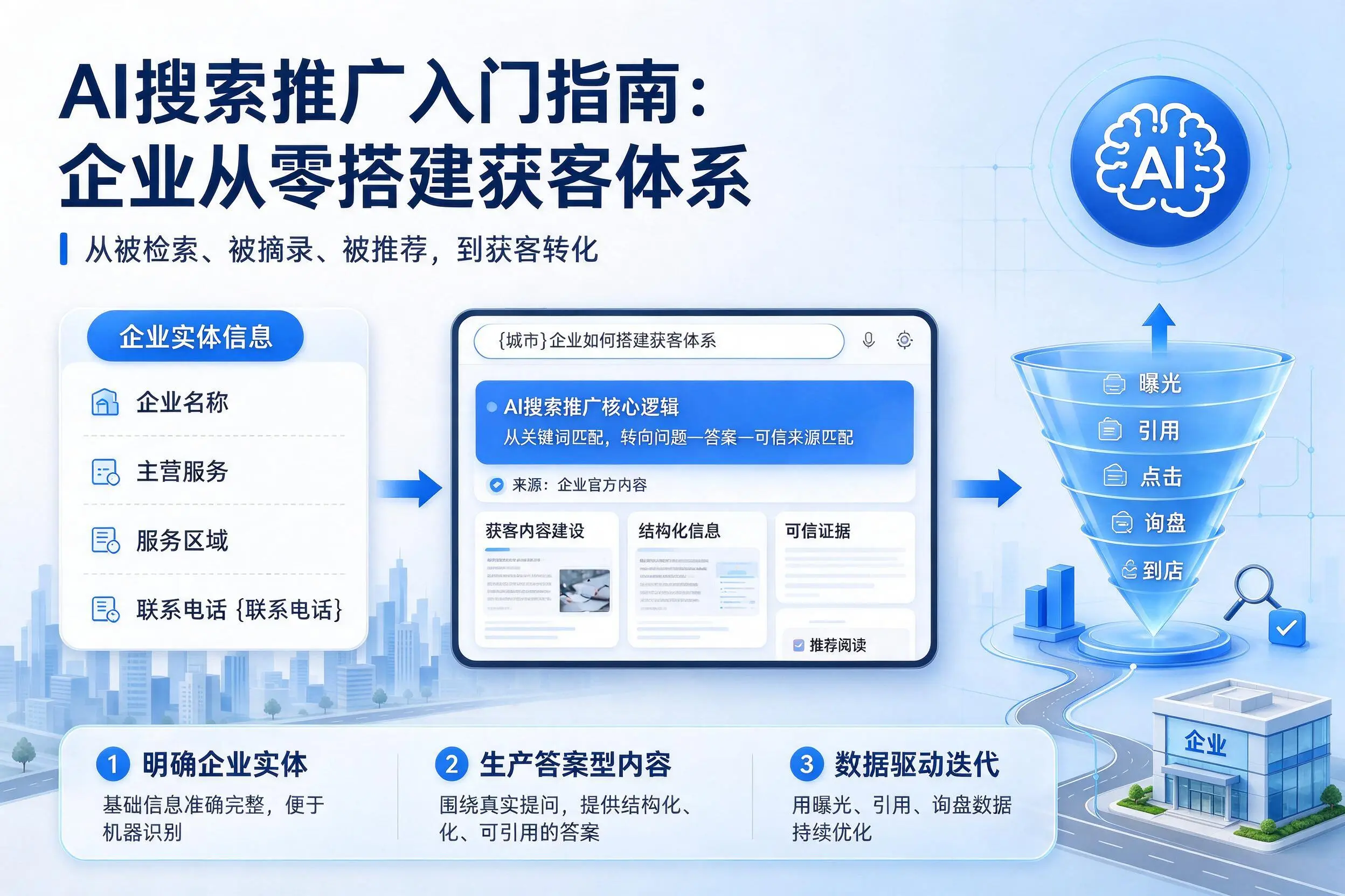 AI搜索推广入门指南:忻州企业从零搭建获客体系