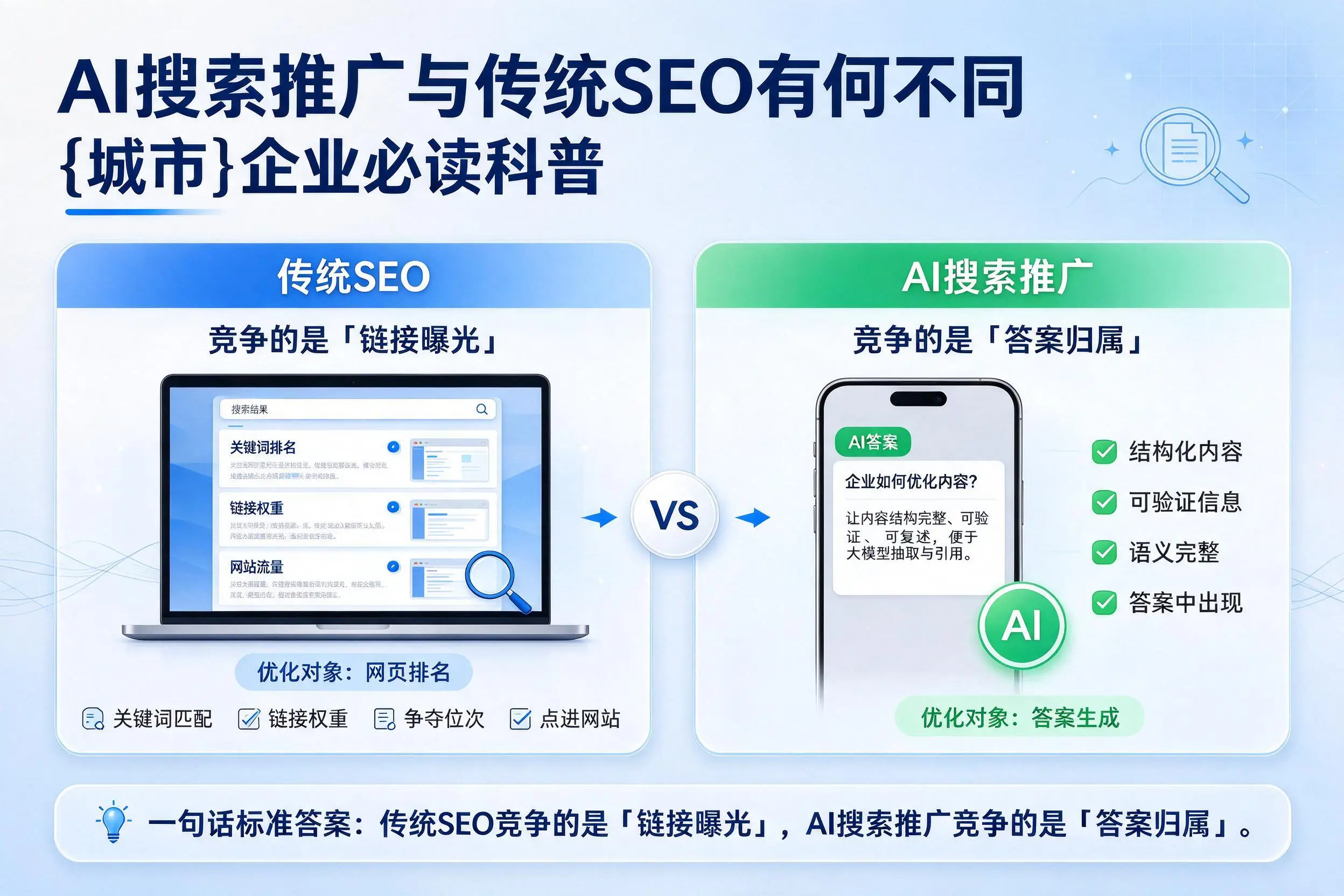 AI搜索推广与传统SEO有何不同,忻州企业必读科普