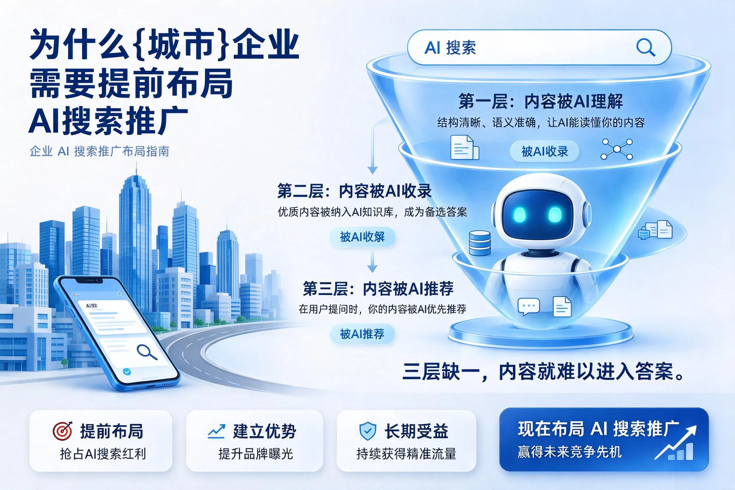 为什么忻州企业需要提前布局AI搜索推广