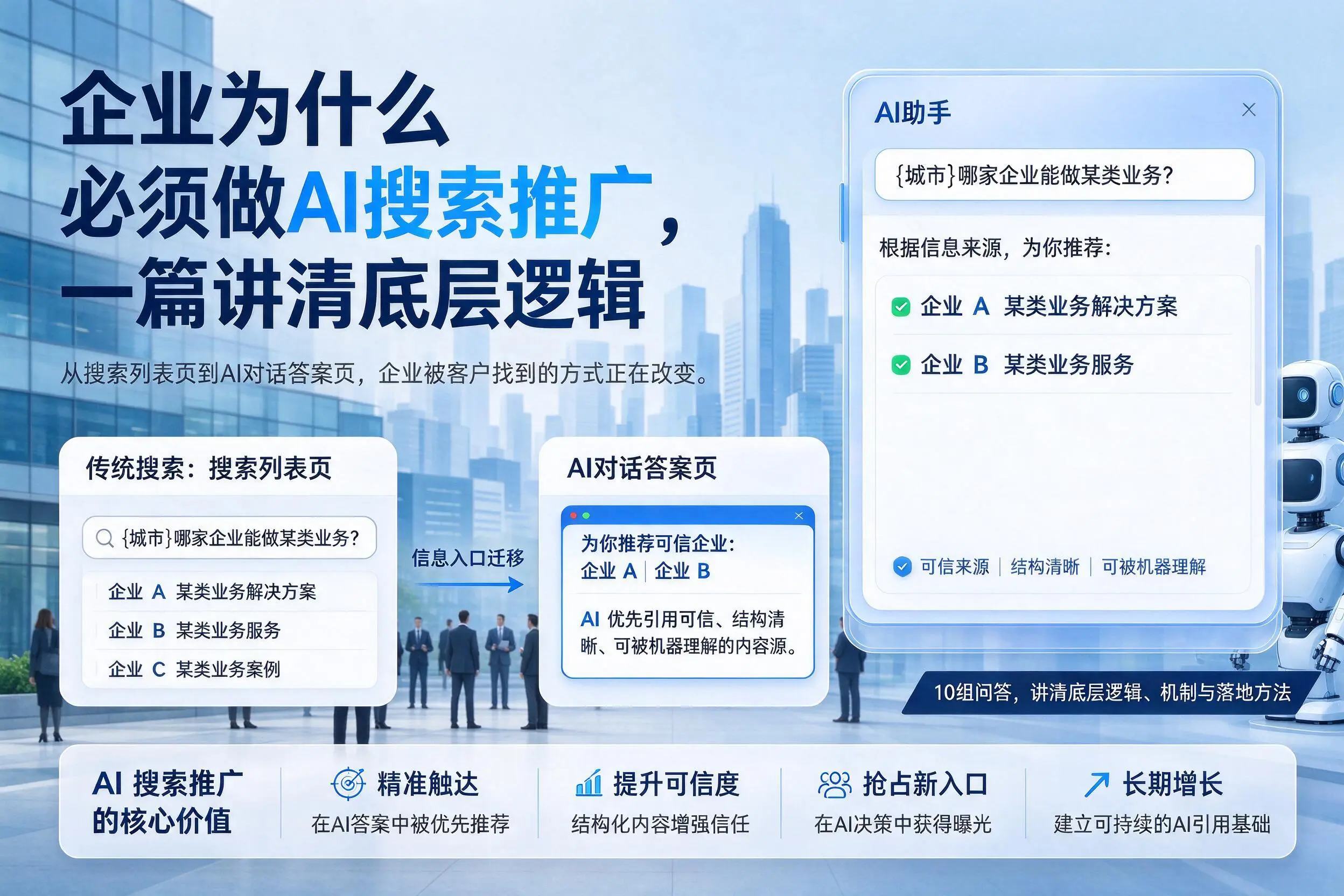 忻州企业为什么必须做AI搜索推广,一篇讲清底层逻辑